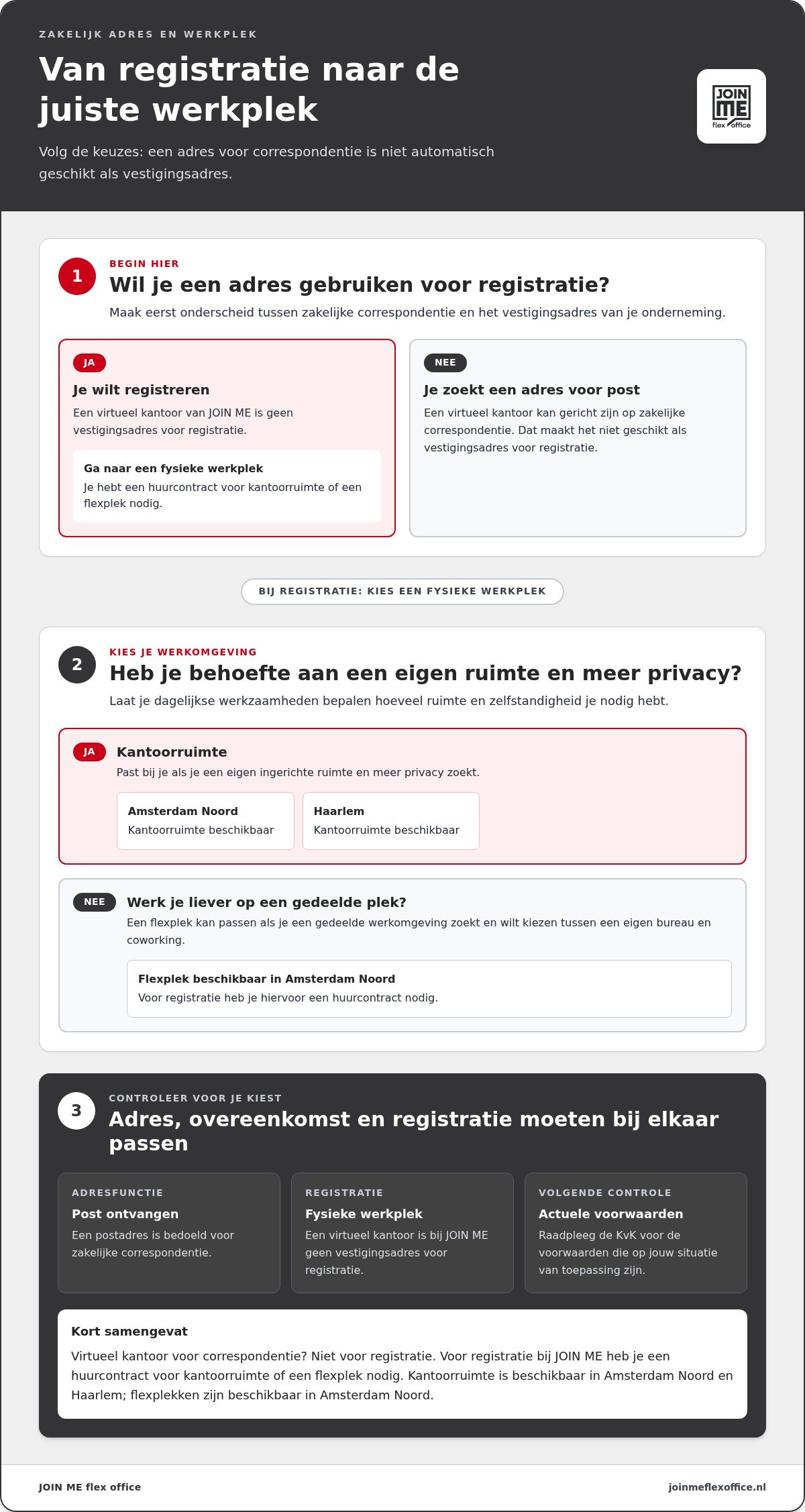 Zakelijk adres voor eenmanszaak