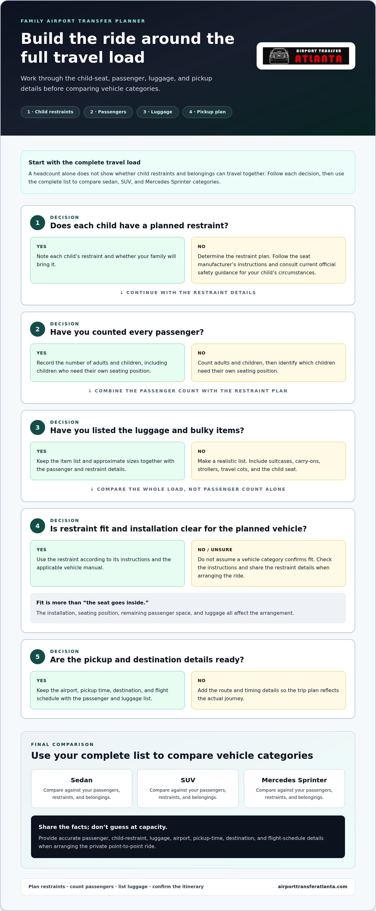 Airport transfer for family with car seats