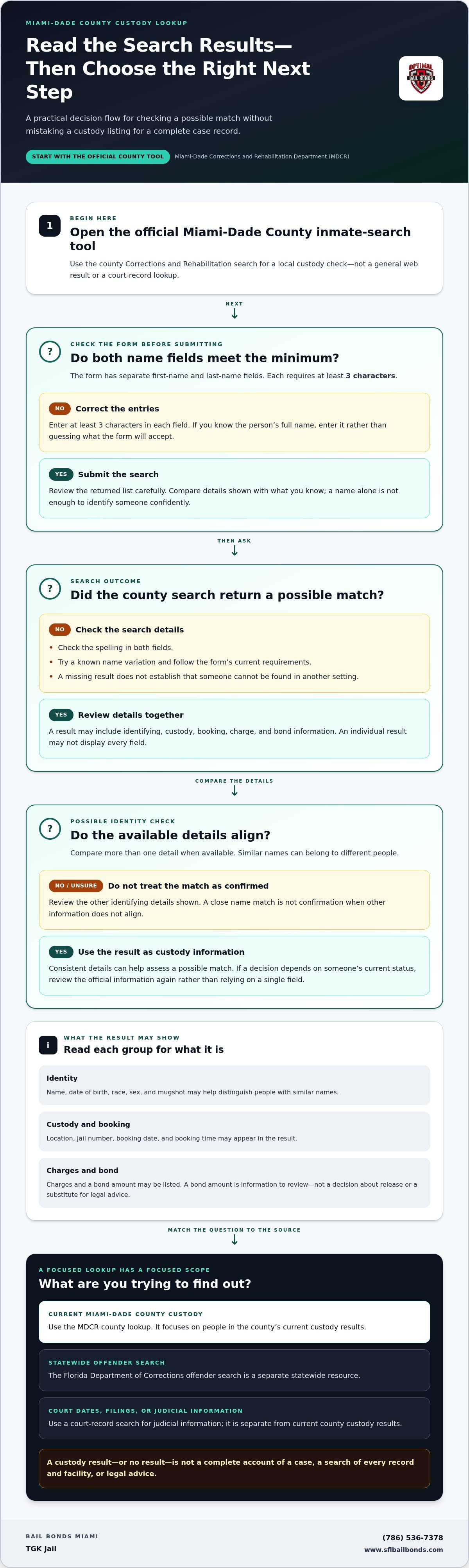 Miami dade inmate search