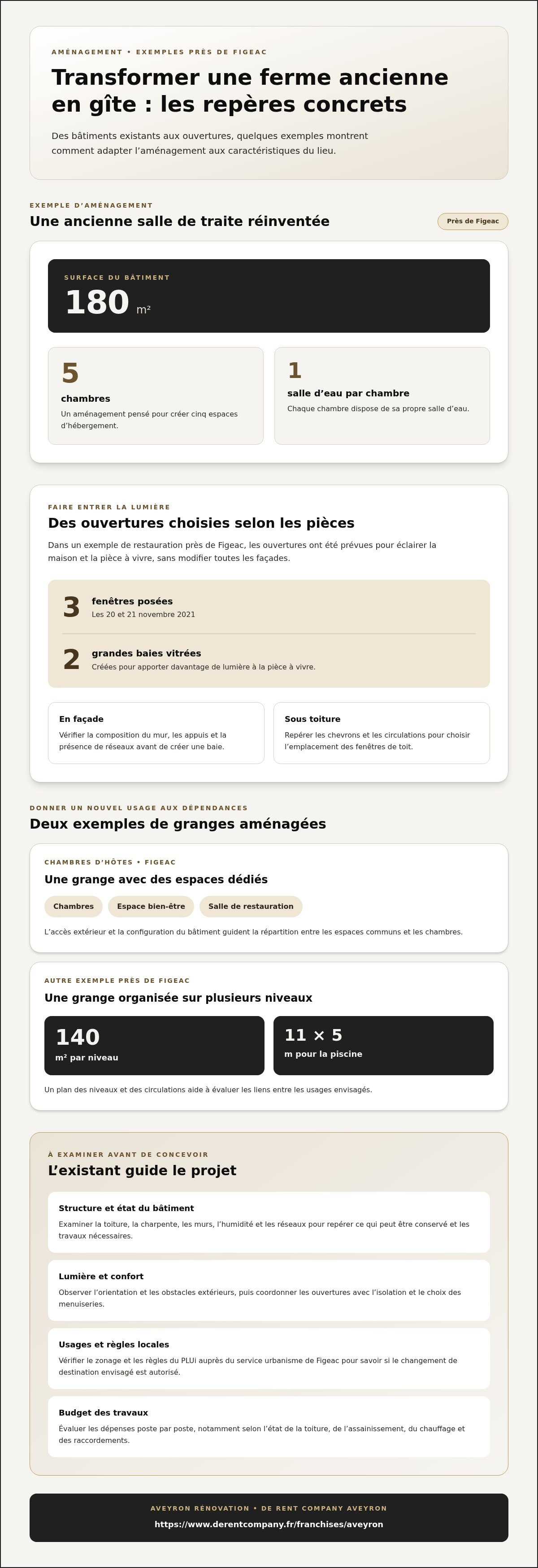 Rénover un corps de ferme pour gîte Figeac