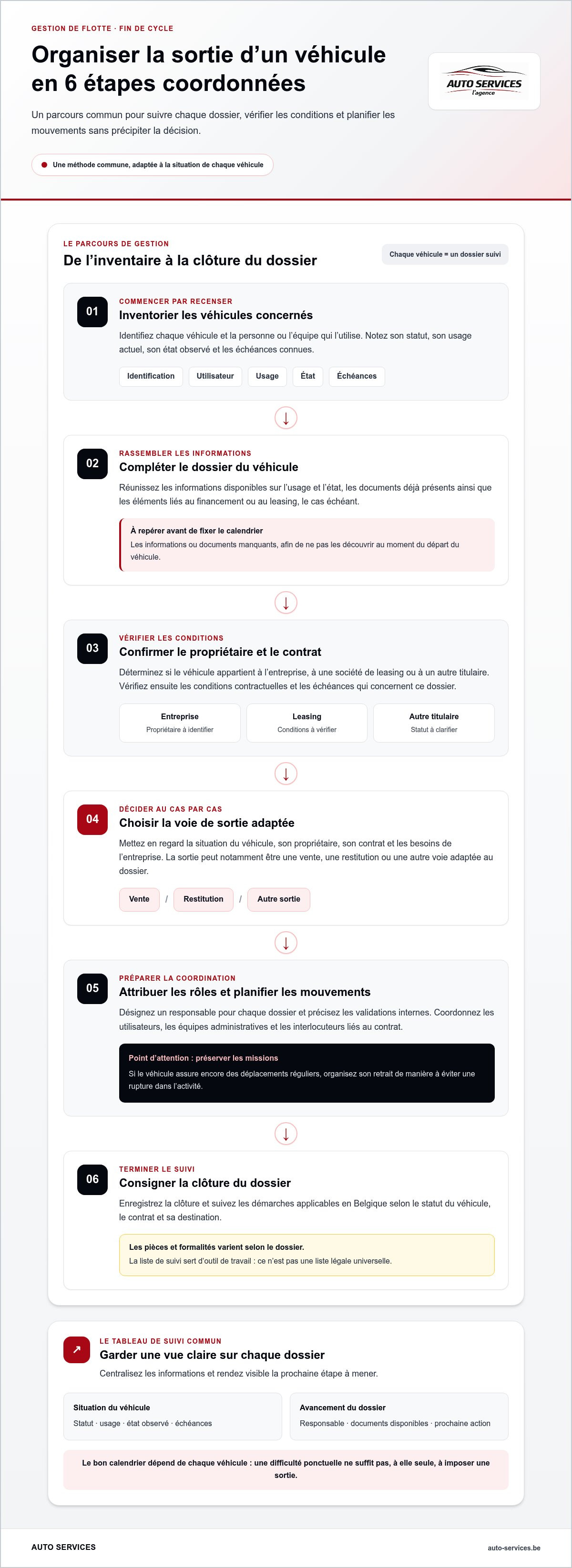 Gestion parc automobile fin de vie entreprise