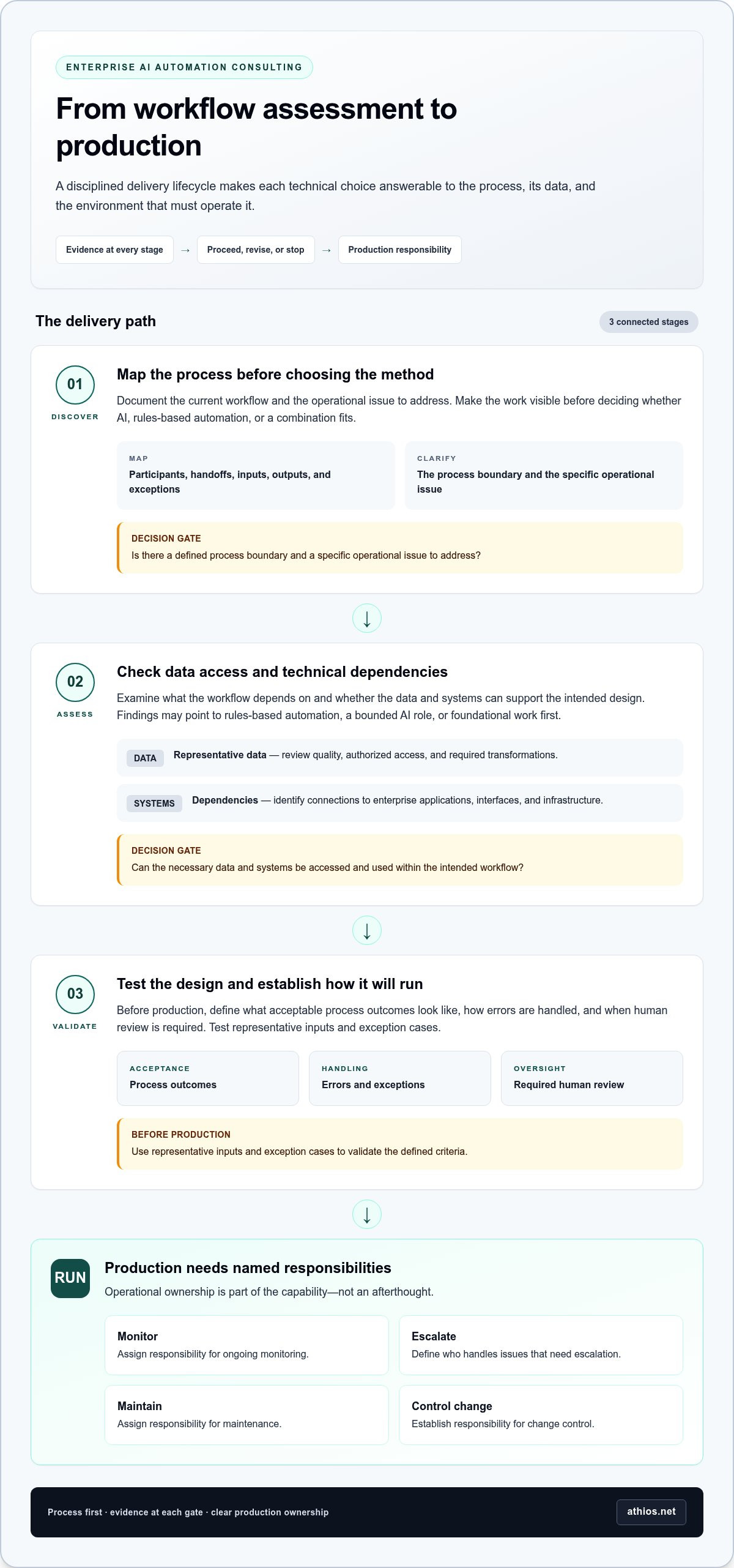 Enterprise AI automation consulting
