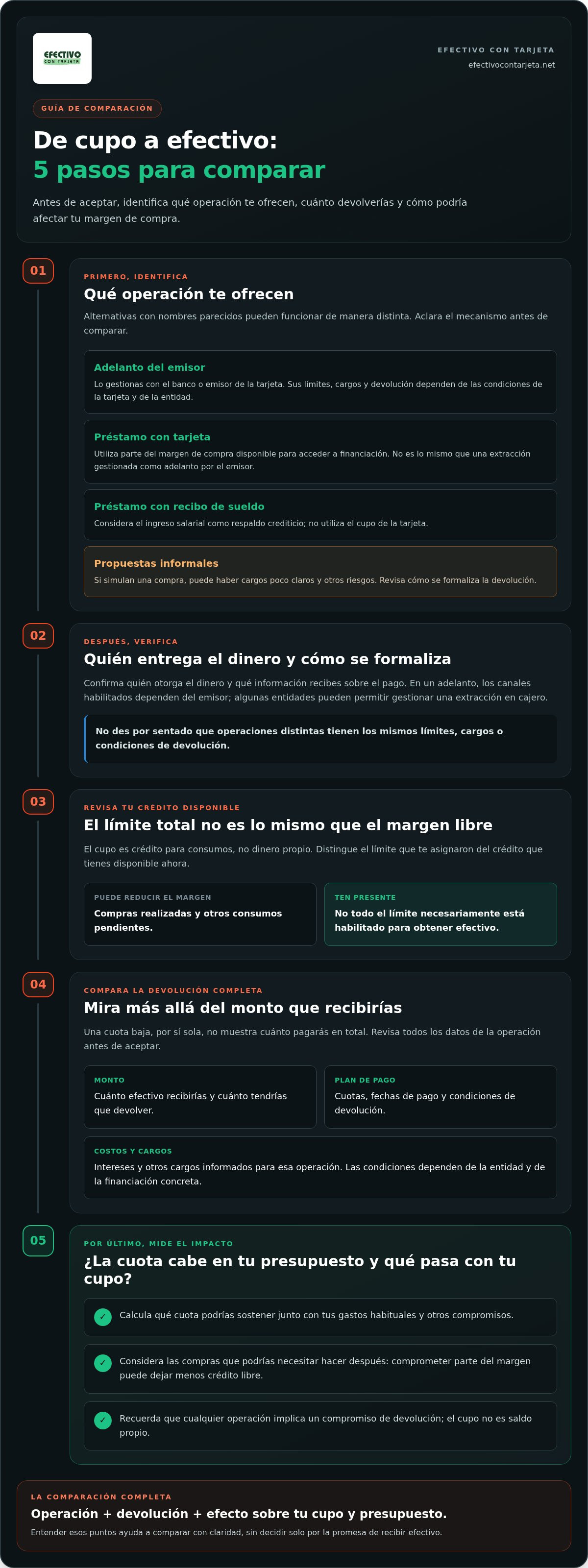 Donde cambiar cupo de tarjeta por dinero