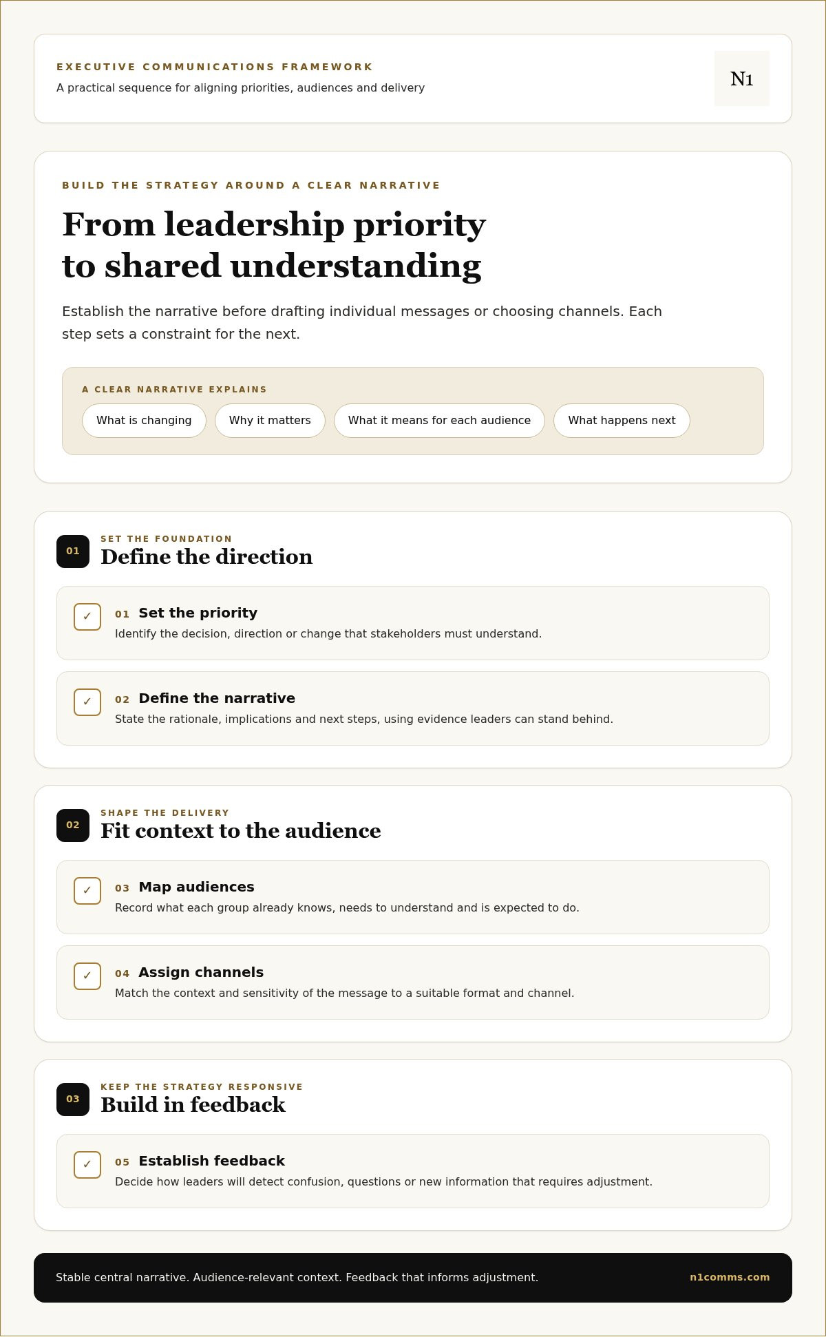Executive communications strategy