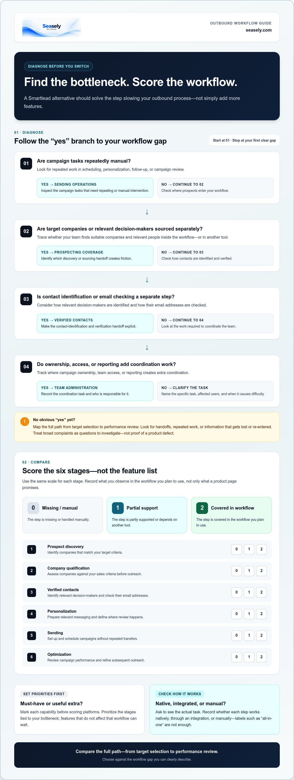 - Smartlead alternative