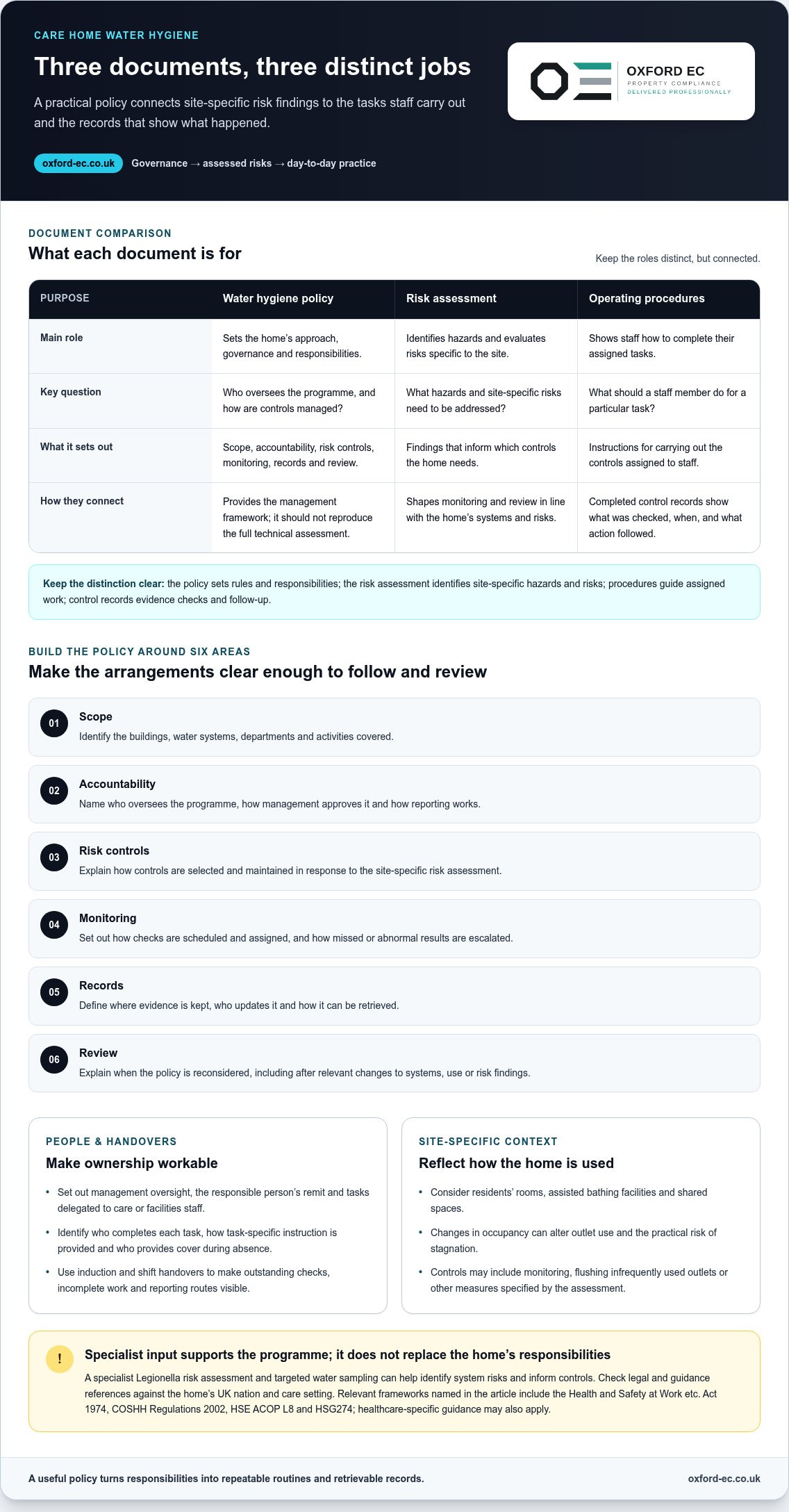 Care home water hygiene policy