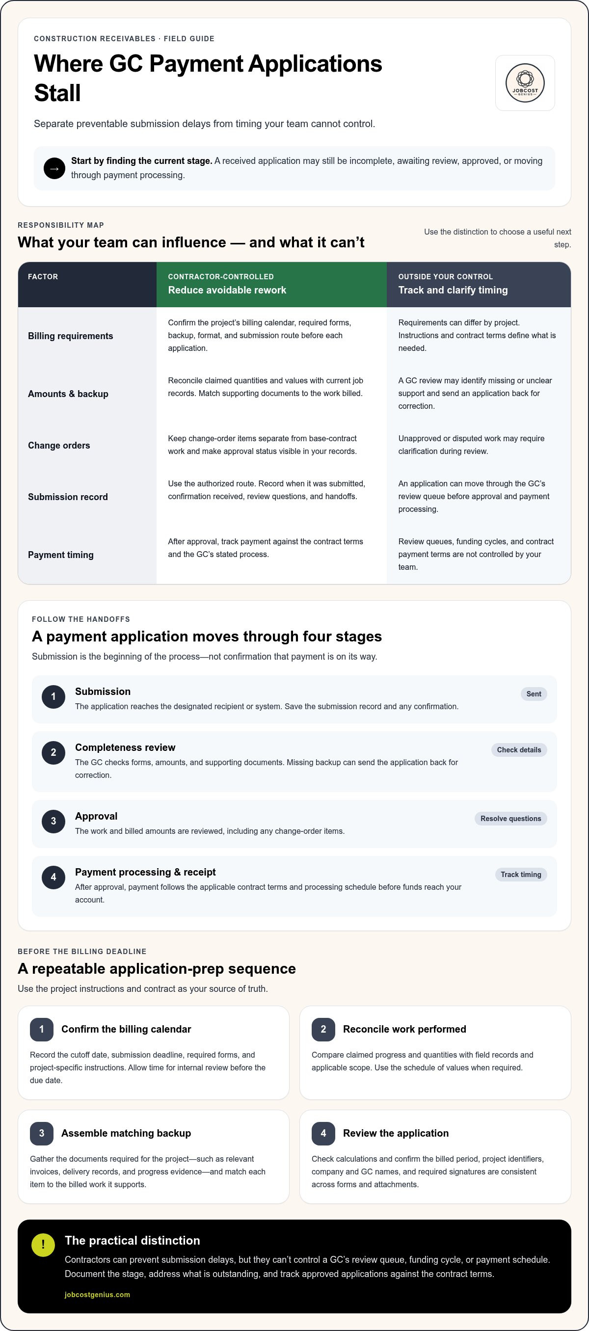 How to speed up payments from GCs