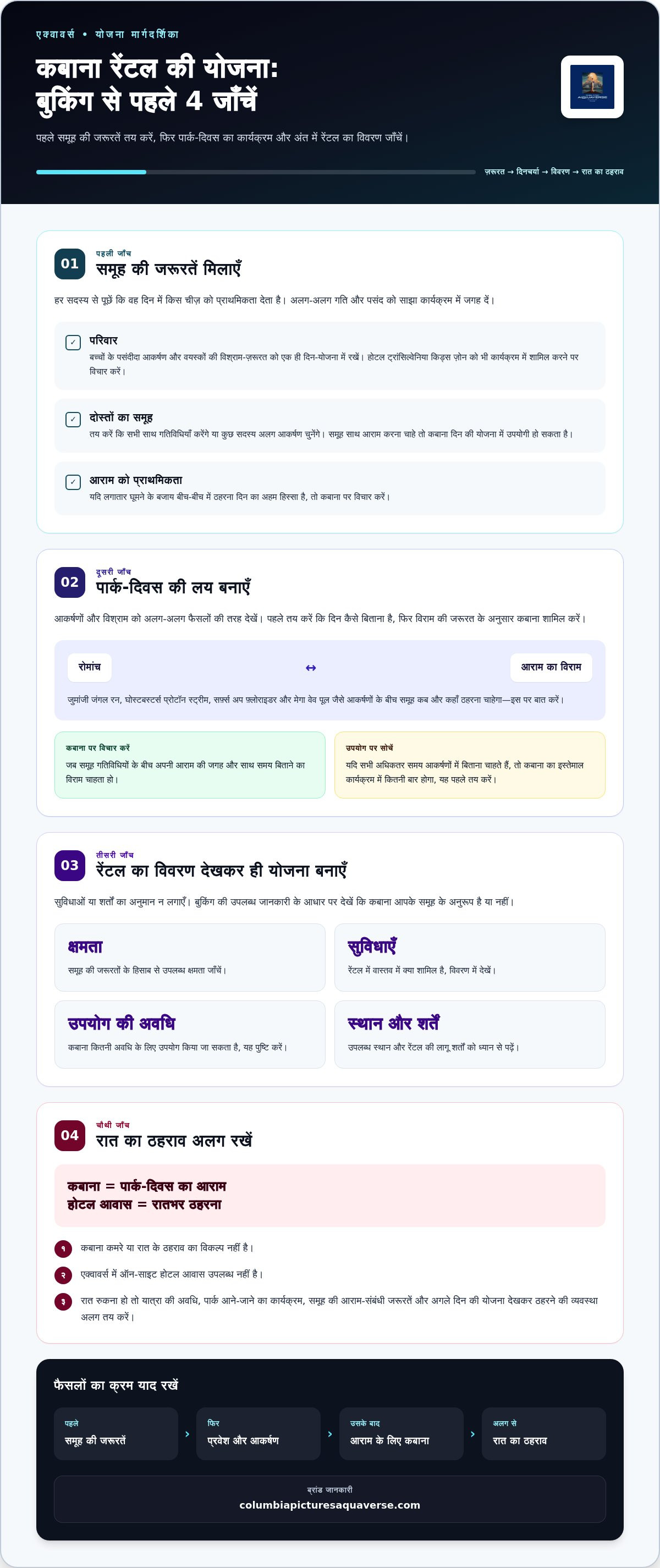 एक्वावर्स कबाना रेंटल