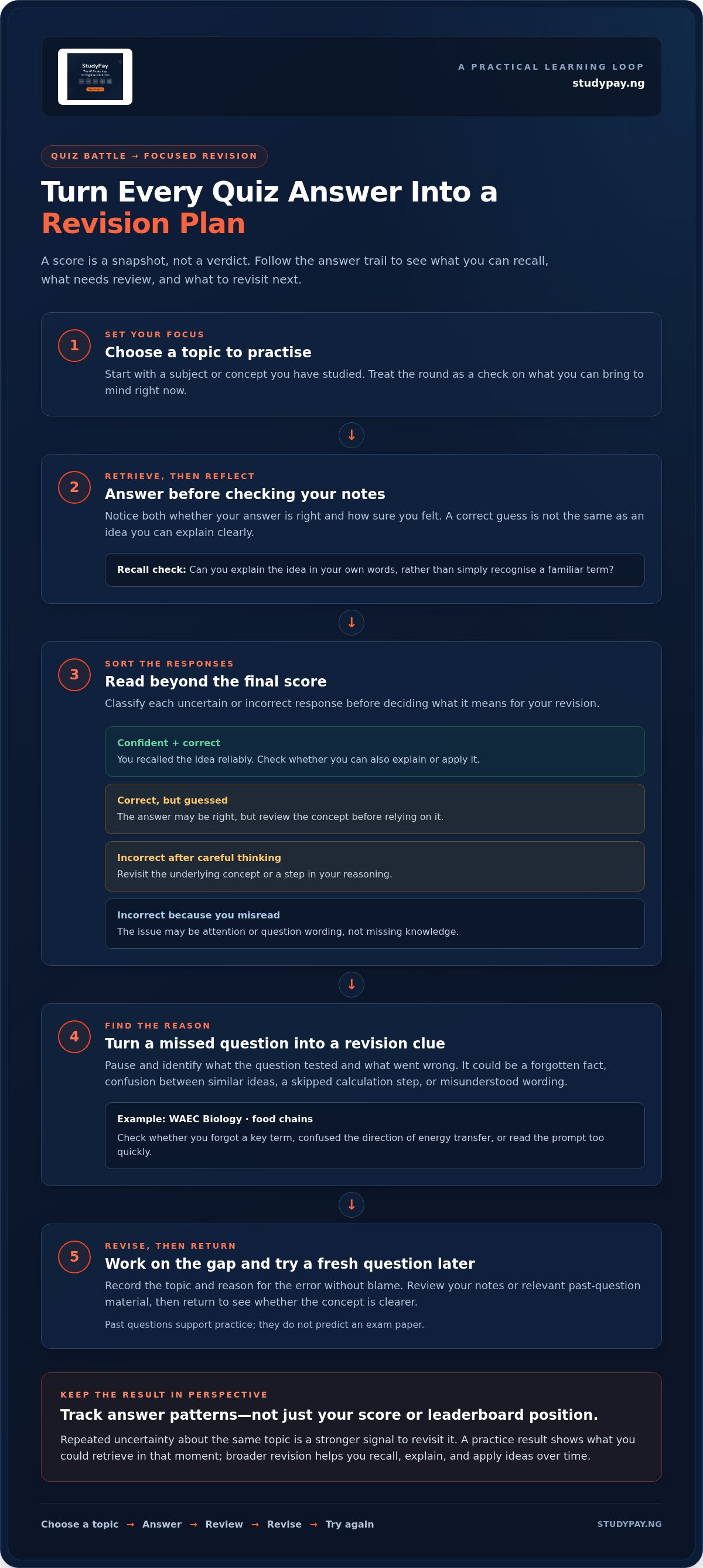 Online quiz battle for students
