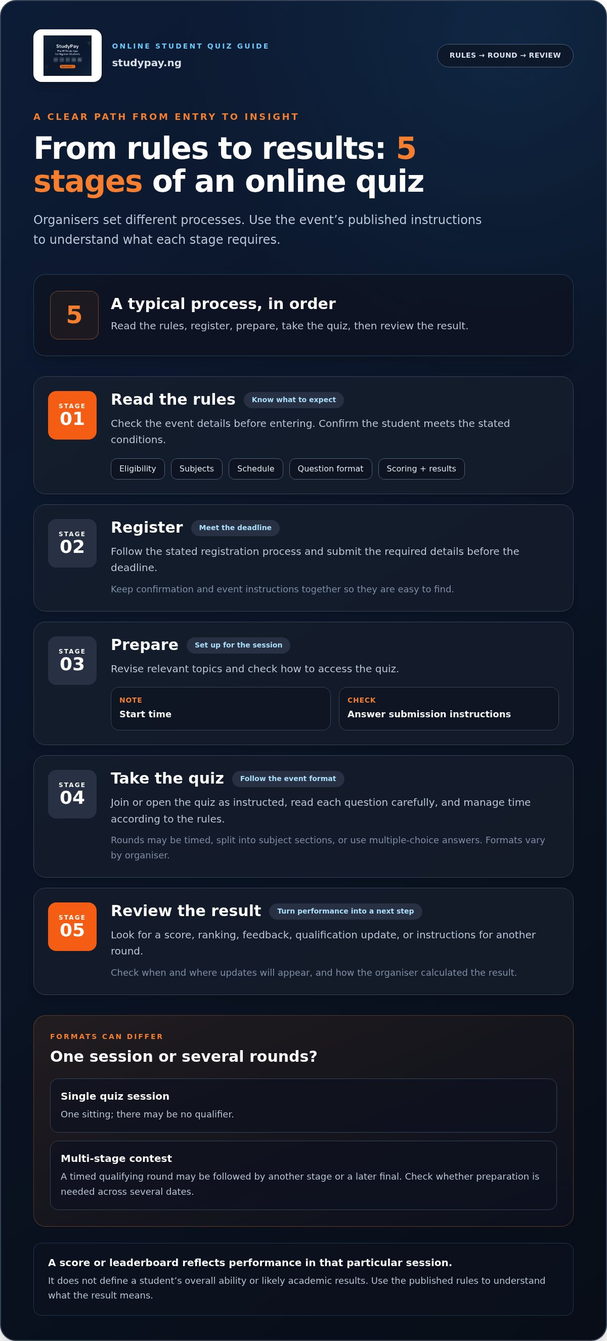Online quiz competitions for students Nigeria
