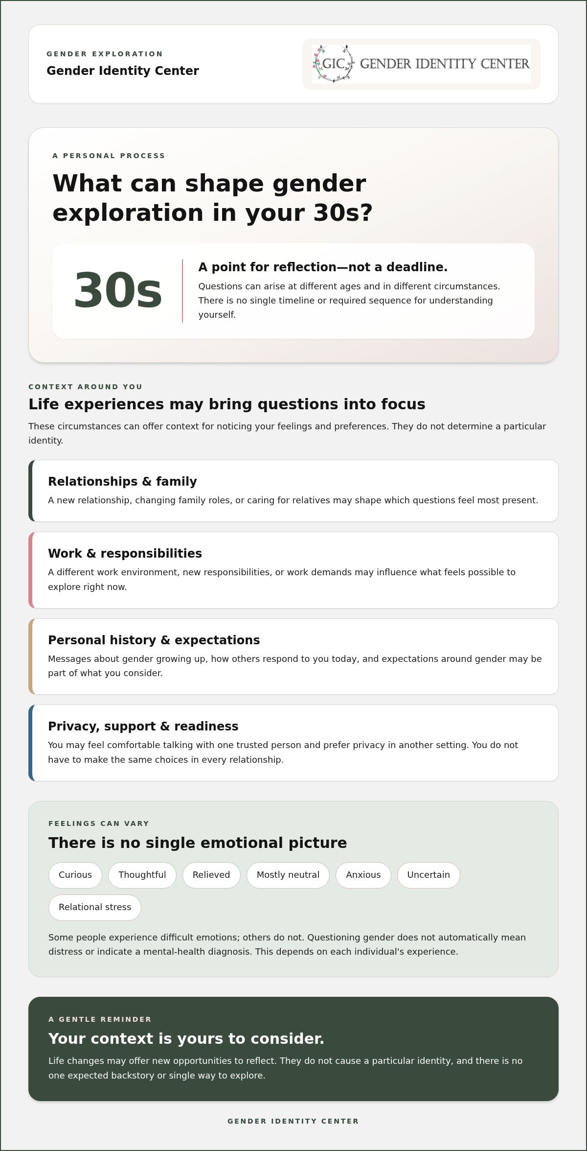 Support for questioning my gender in my 30s phoenix