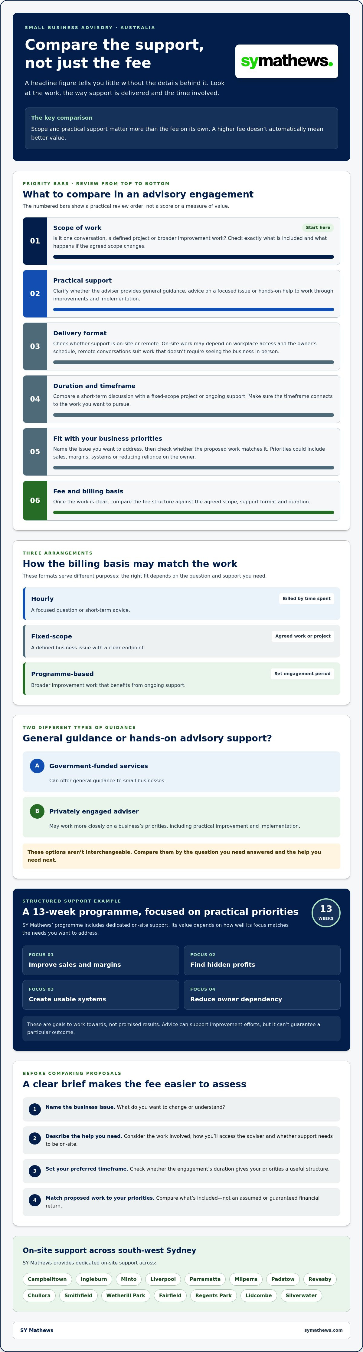 Small business advisor fees Australia