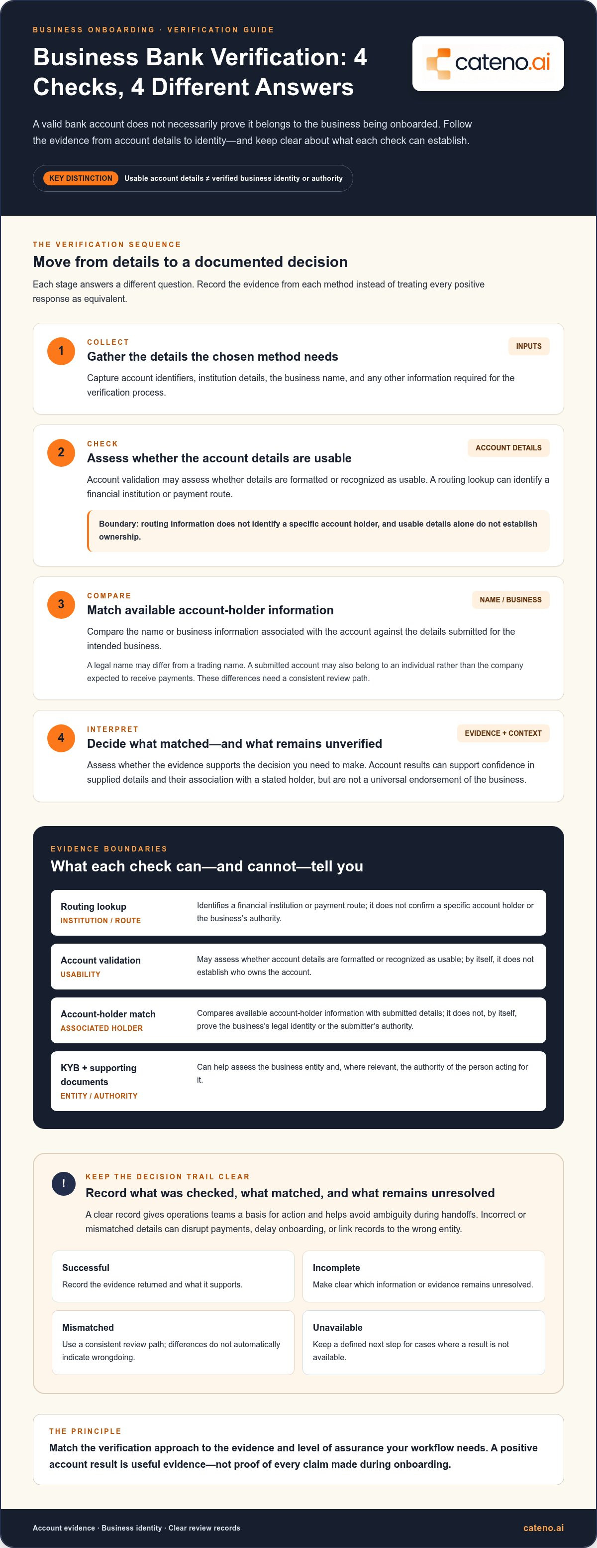 Verify business bank accounts