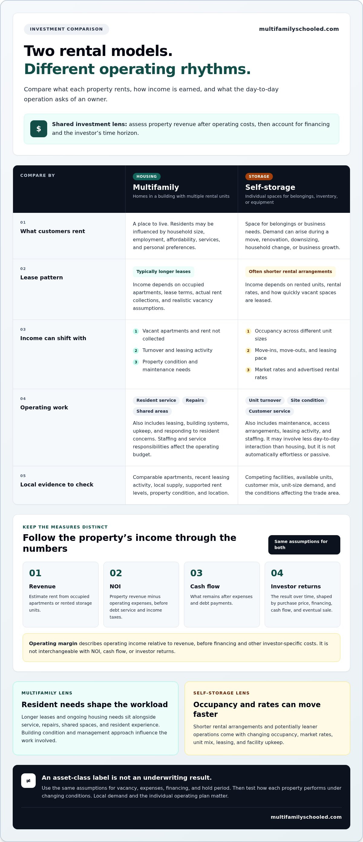 Multifamily vs self-storage investing pros and cons