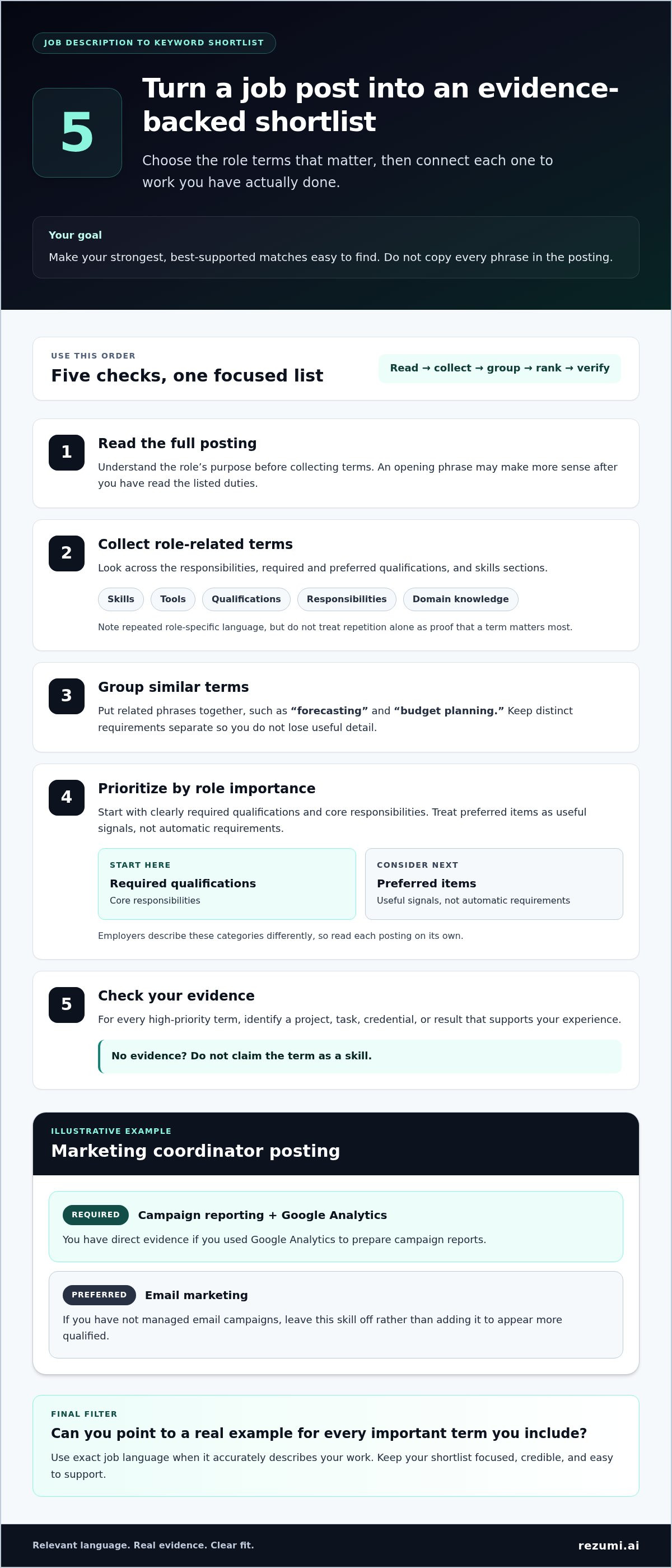 Resume keyword optimization