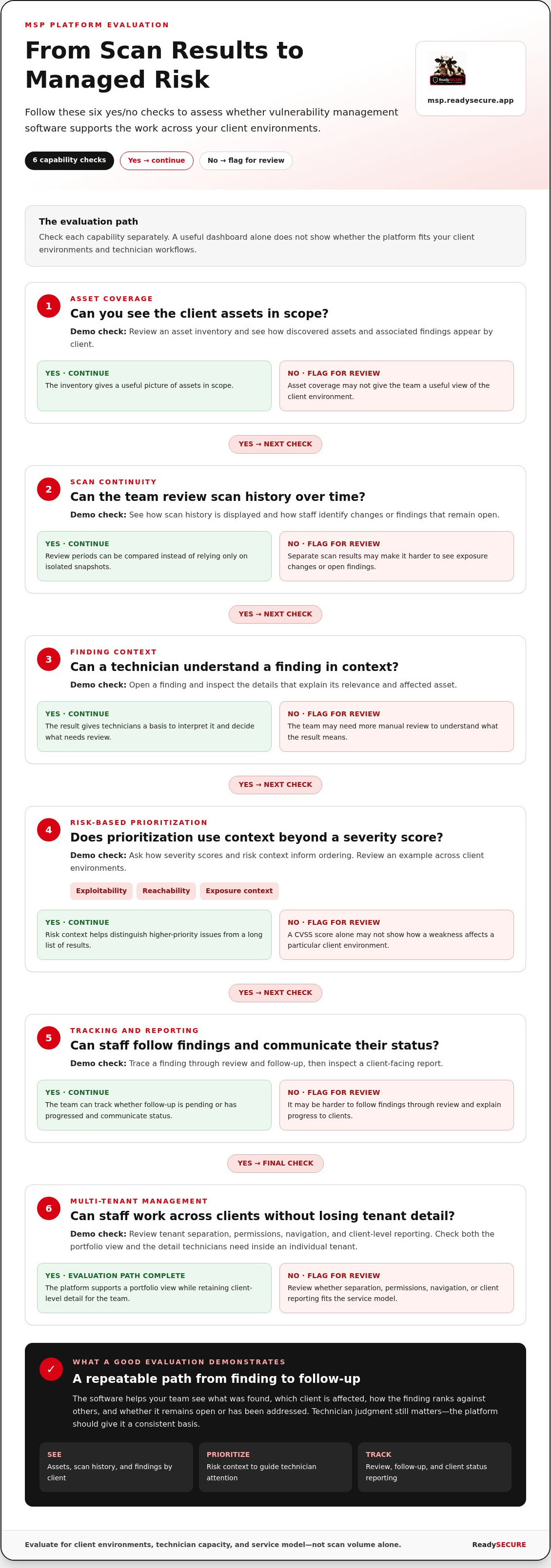 Vulnerability management software for msps
