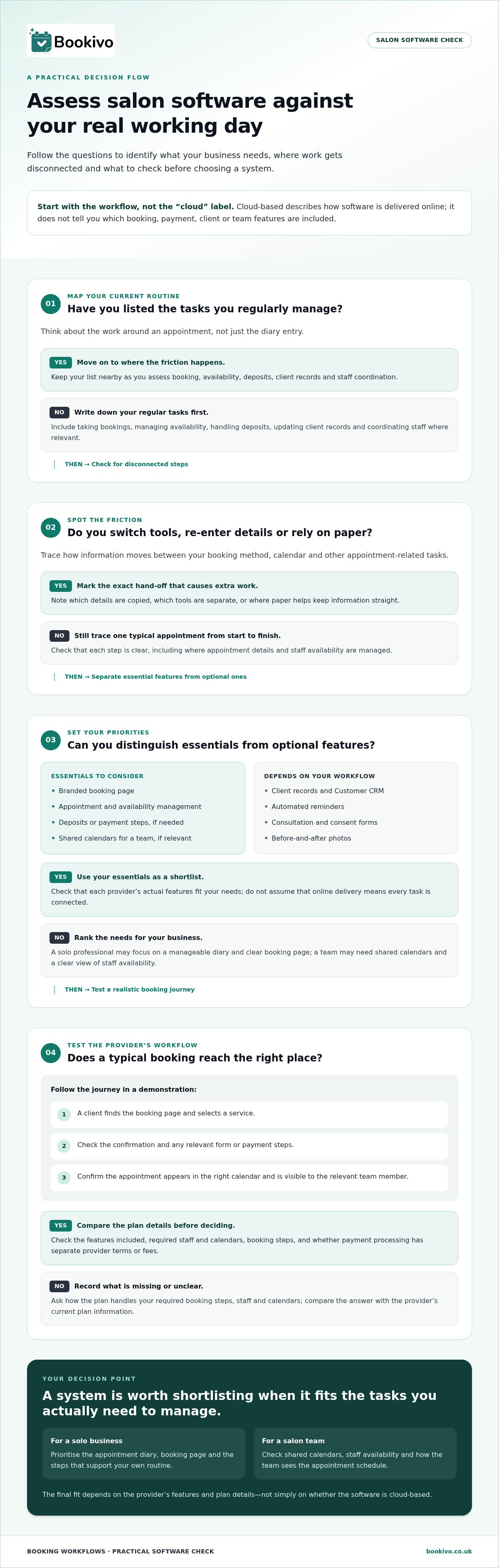 Cloud-Based Salon Software UK: A Practical Guide for 2026 infographic