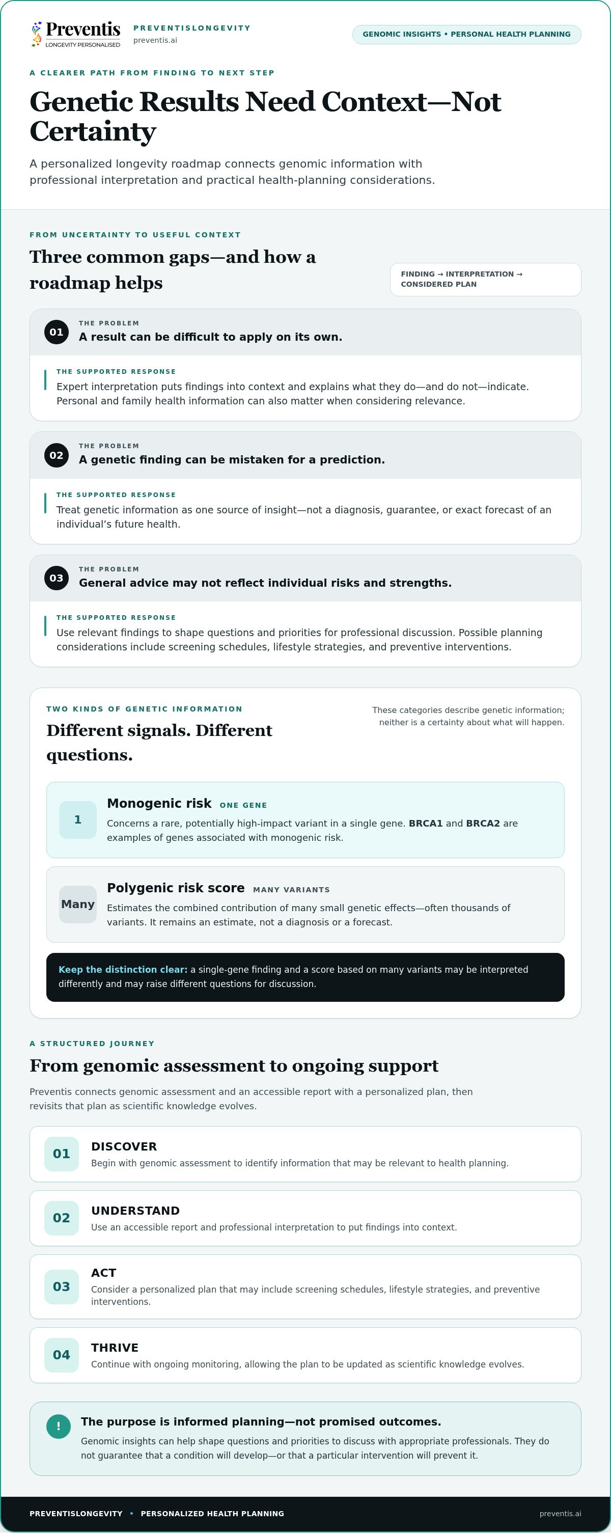 Personalized longevity roadmap