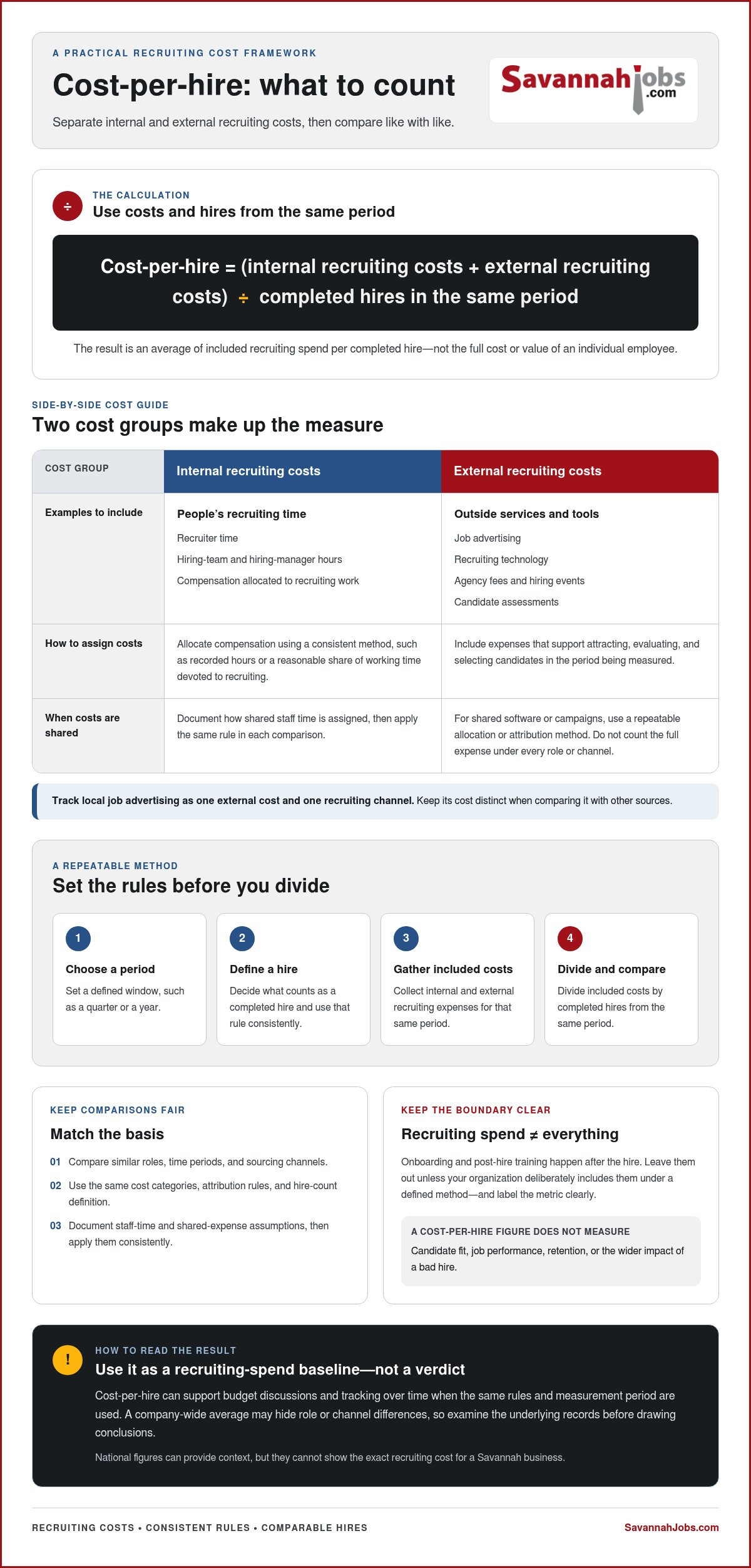 How to calculate cost-per-hire Savannah