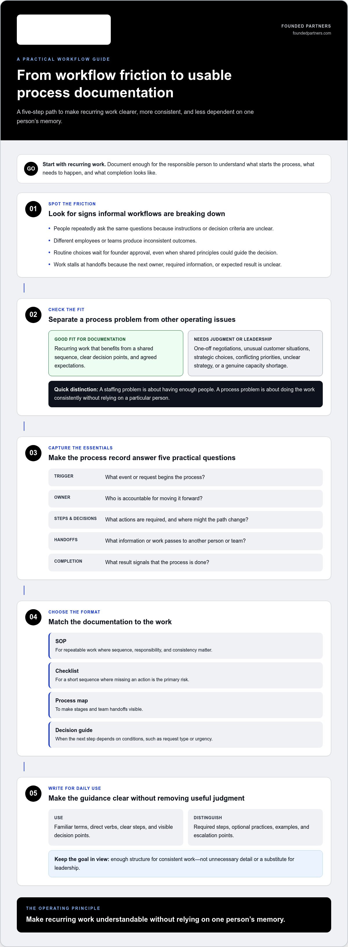Documenting business processes for scalability