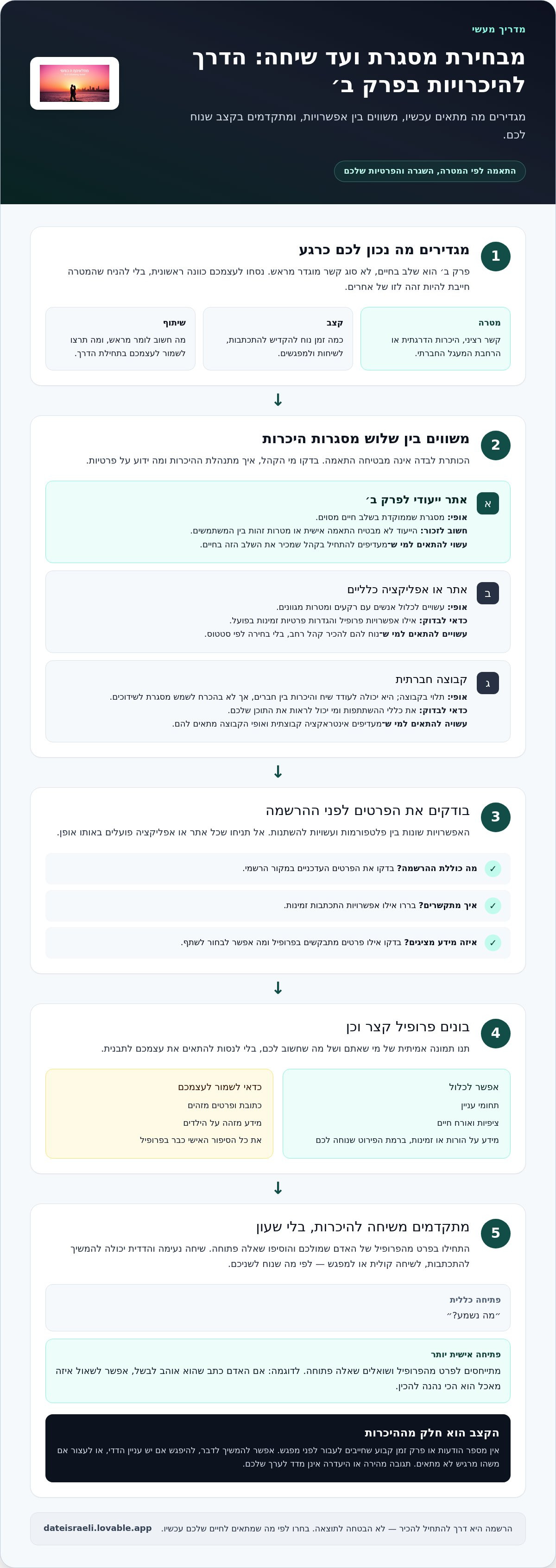 היכרויות לפרק ב
