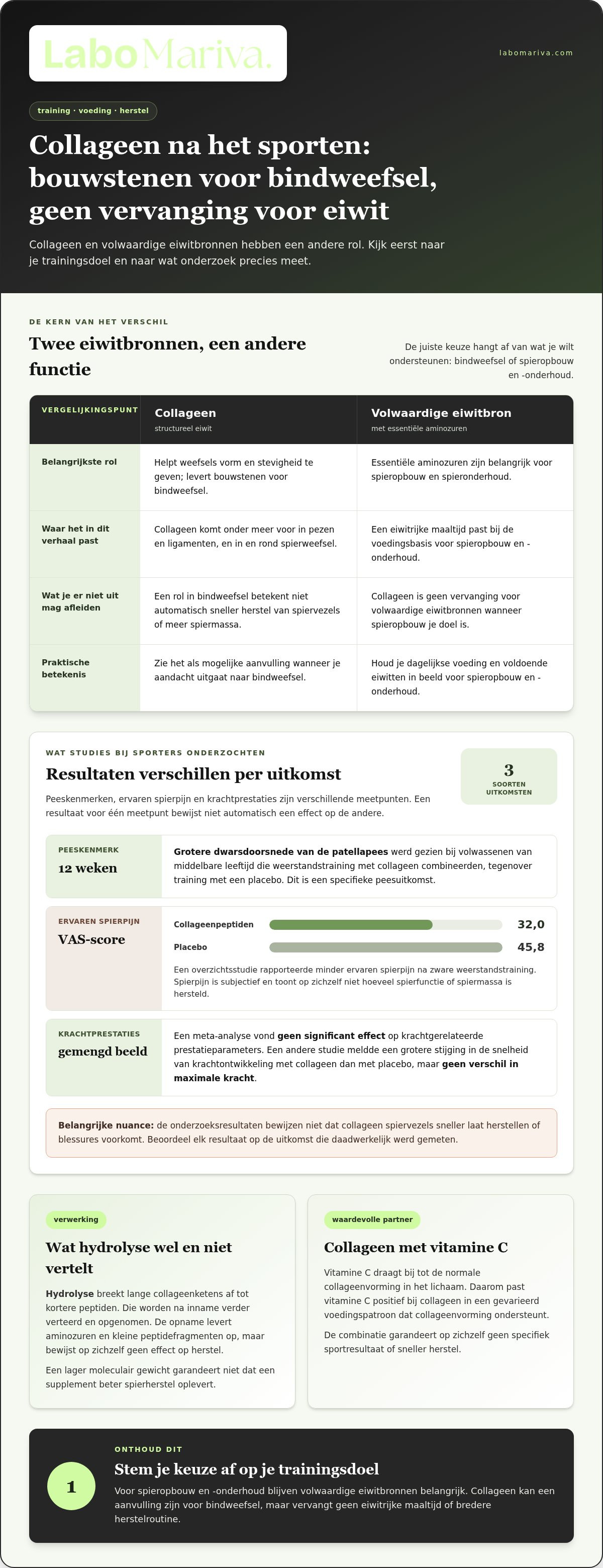 Collageen voor spierherstel na sporten