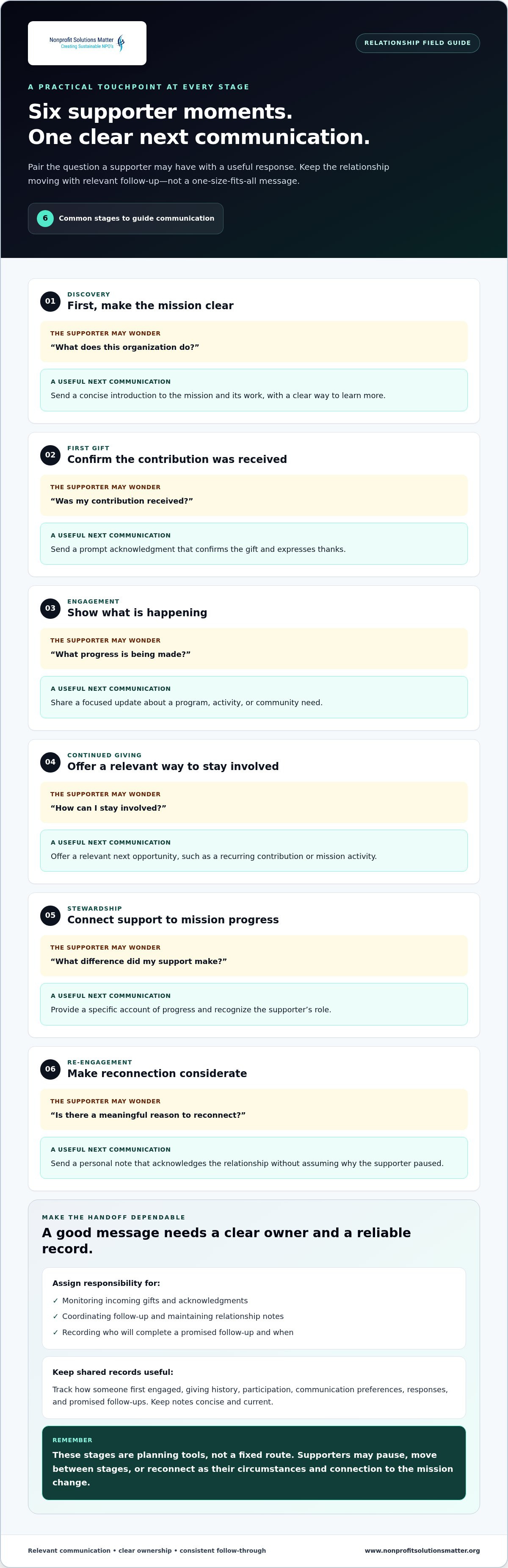 Donor lifecycle