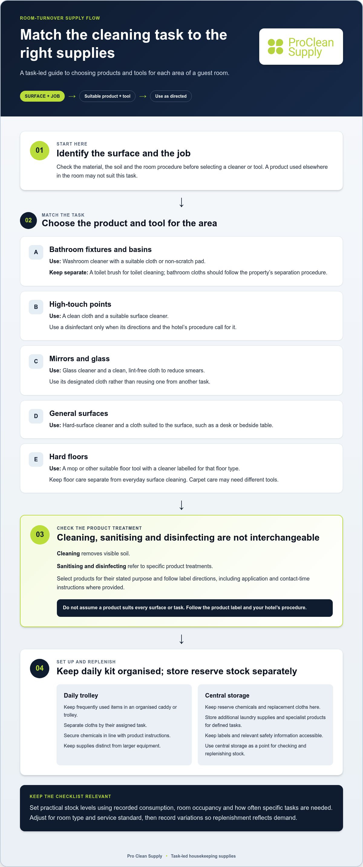 Hotel housekeeping cleaning supplies list