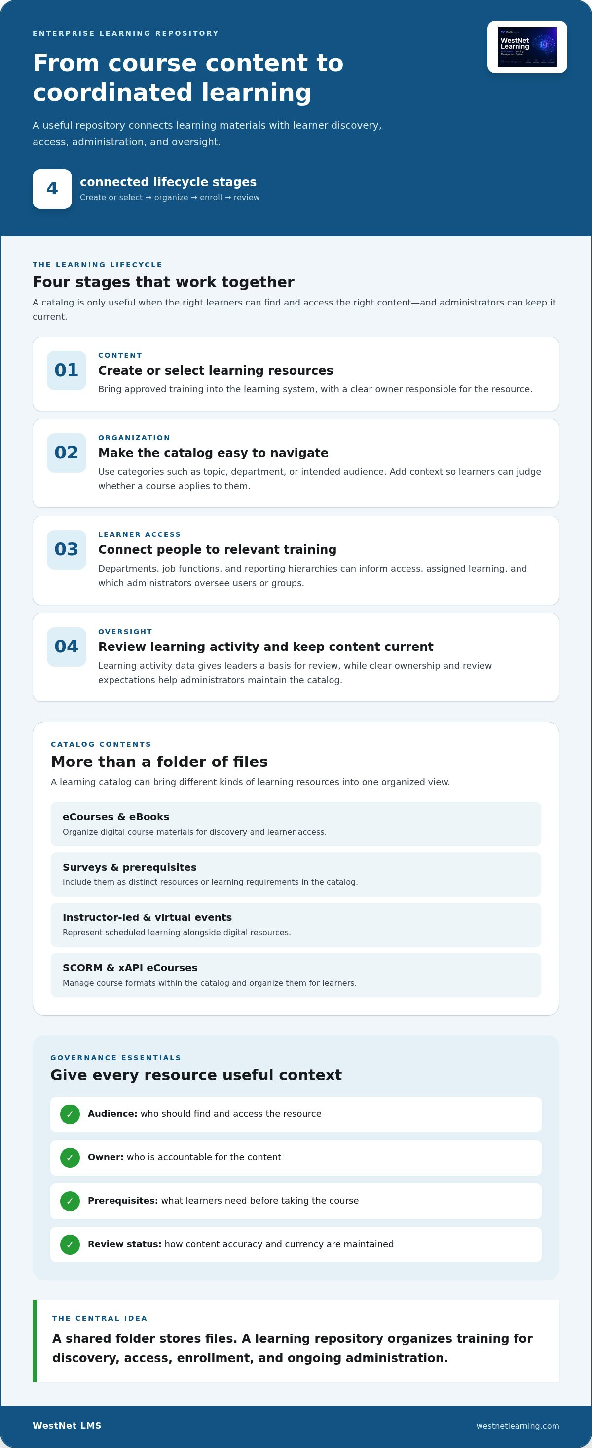 Central learning repository for enterprises