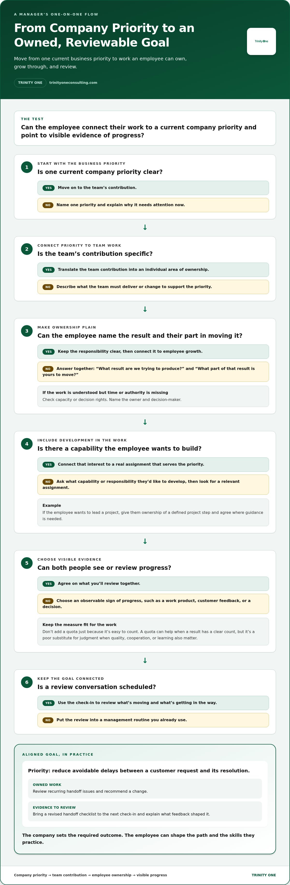 Aligning employee goals with company vision