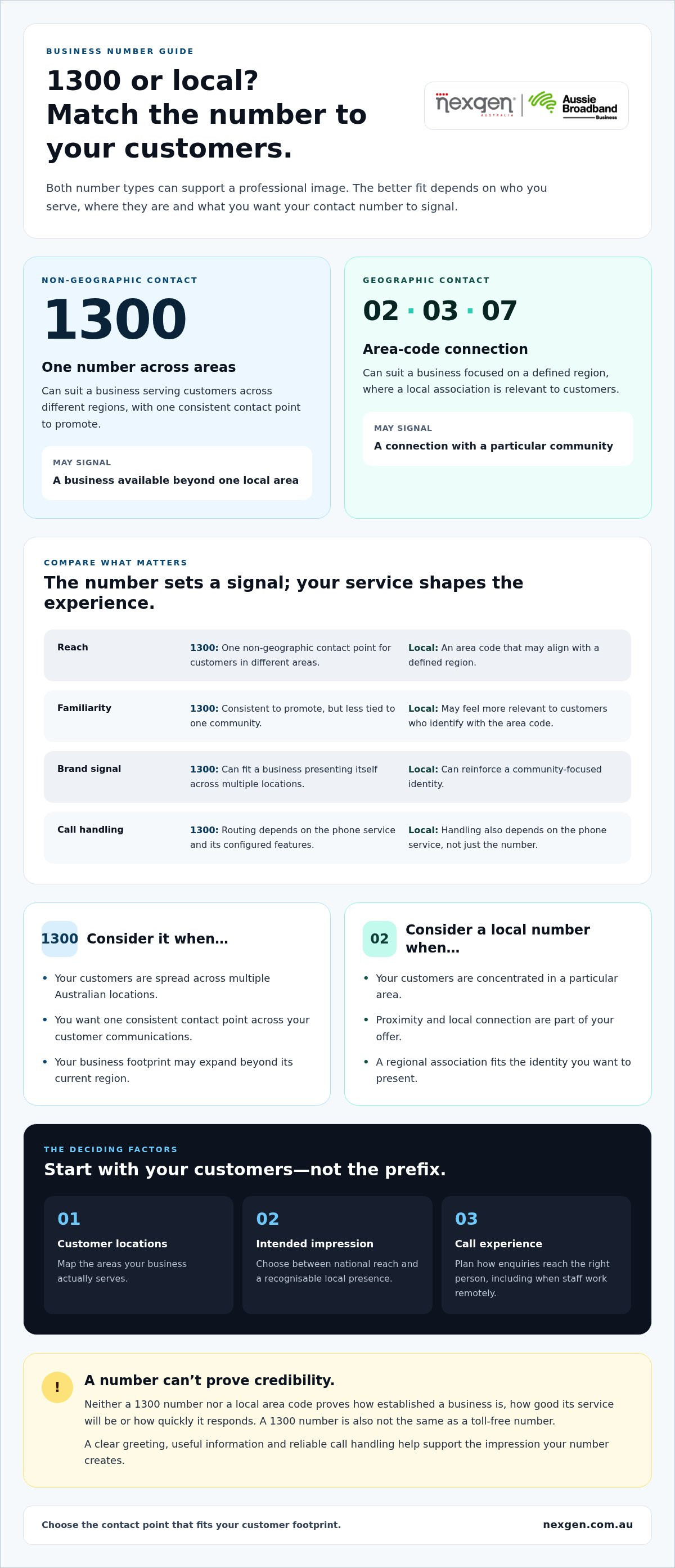 1300 number vs local number for small business credibility