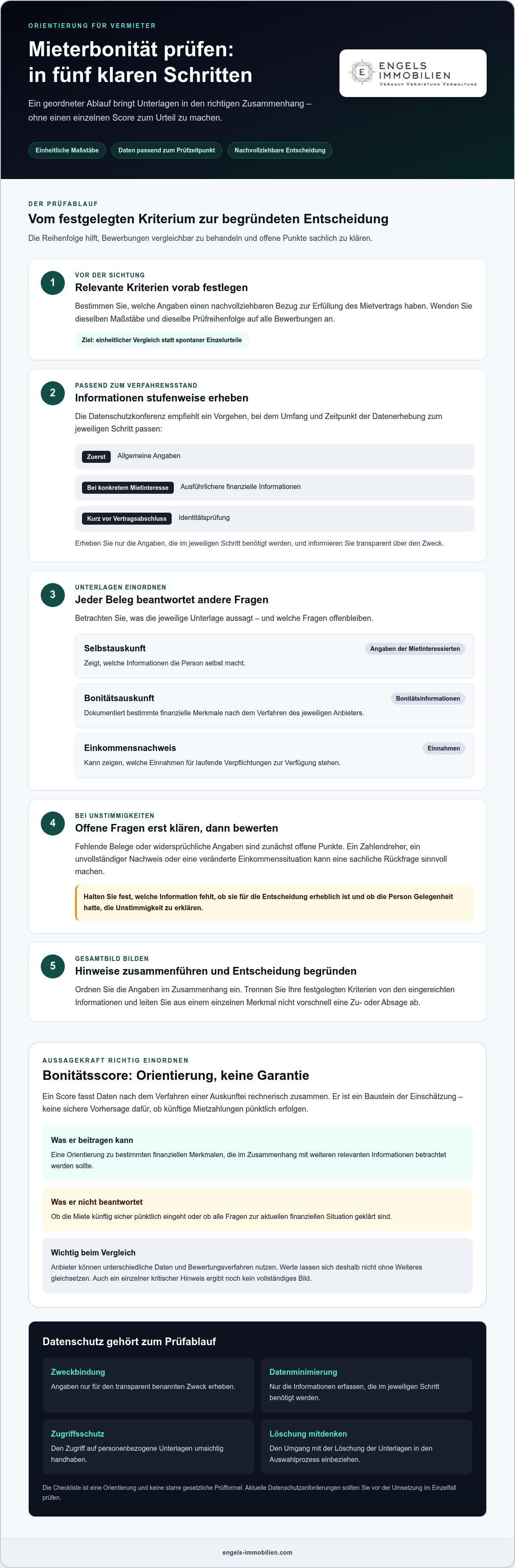 Bonitätsprüfung mieter vermieter