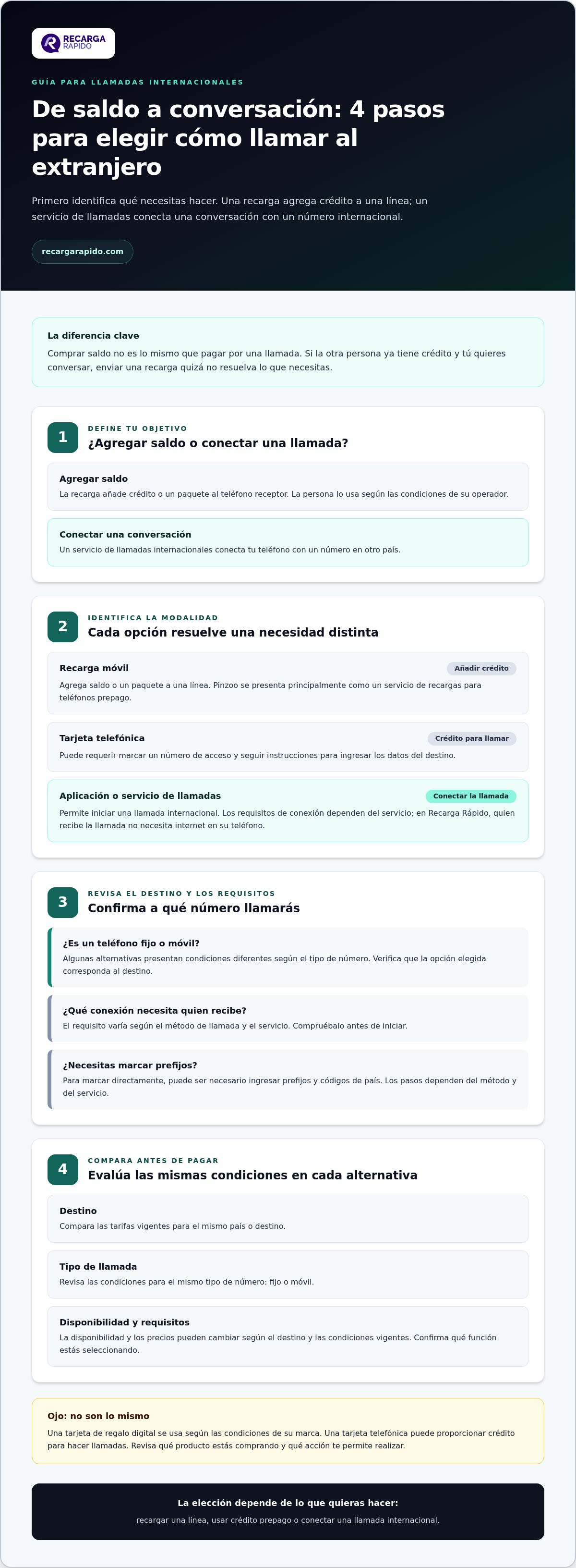 Alternativas a pinzoo para llamadas de larga distancia