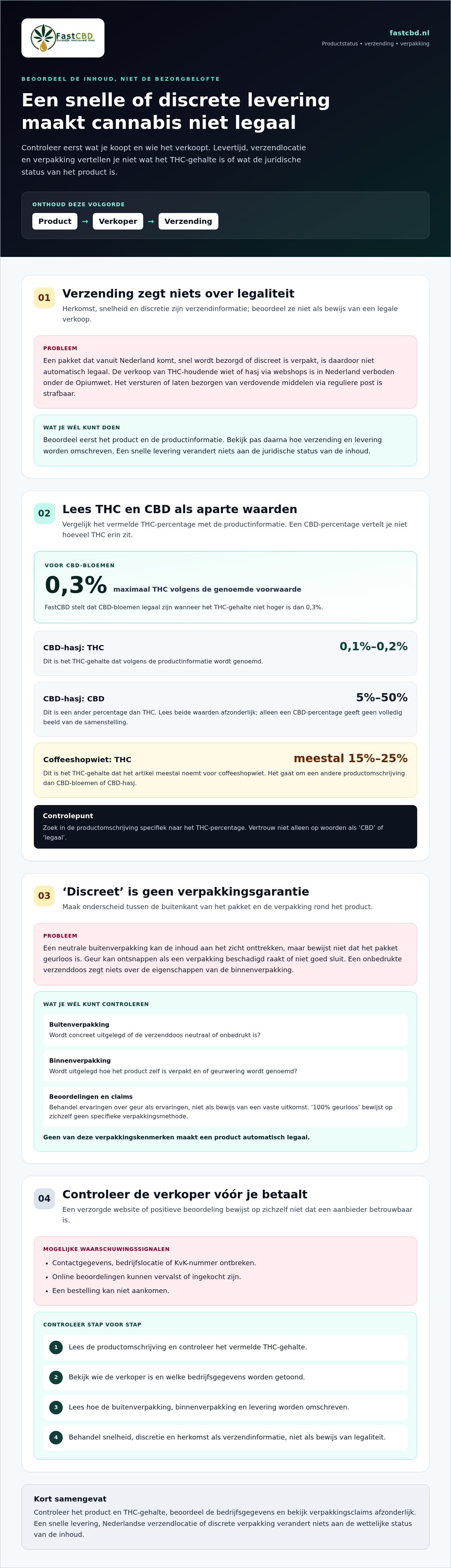 Legalität von Cannabis-Webshops in den Niederlanden