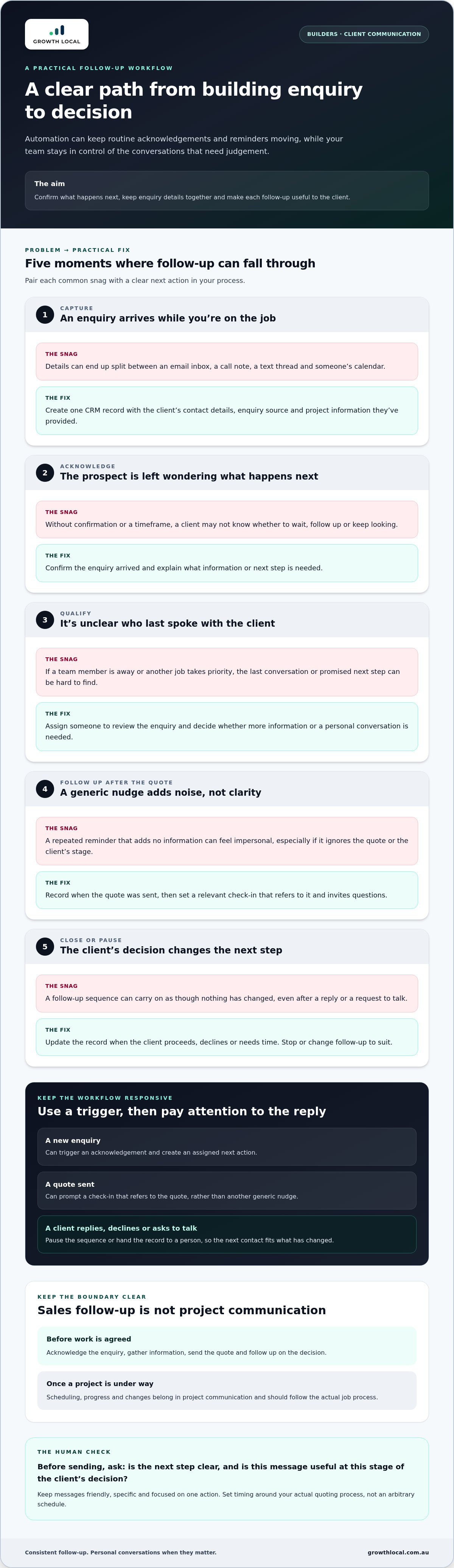 Automating client follow up for builders