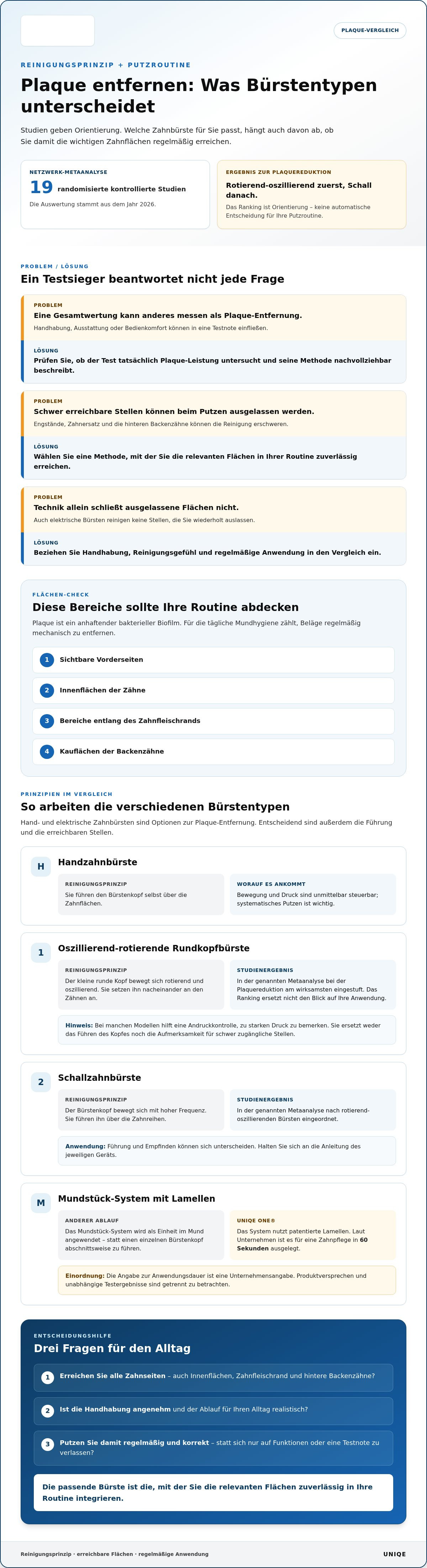 Beste zahnbürste gegen plaque