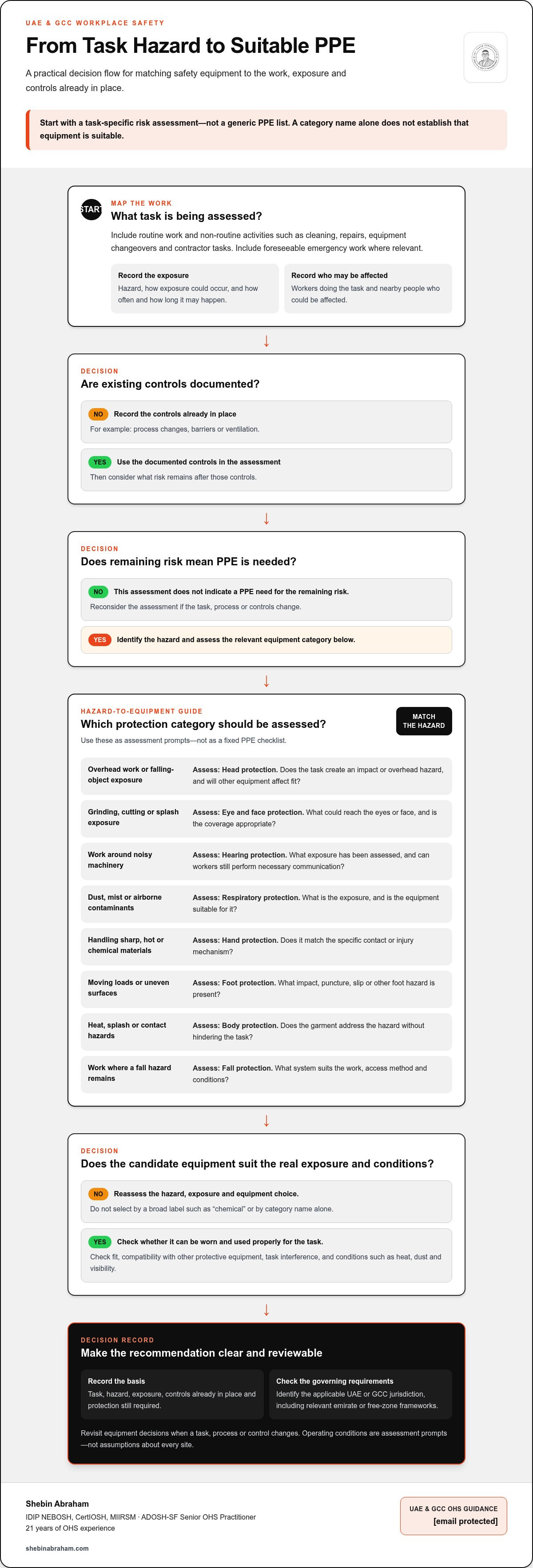 Safety equipment recommendations workplace UAE