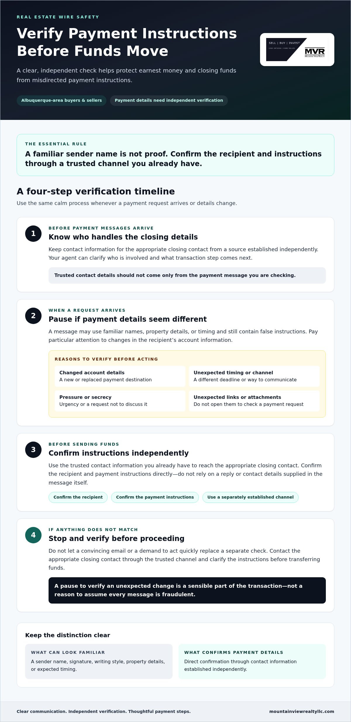 Wire fraud protection in real estate transactions