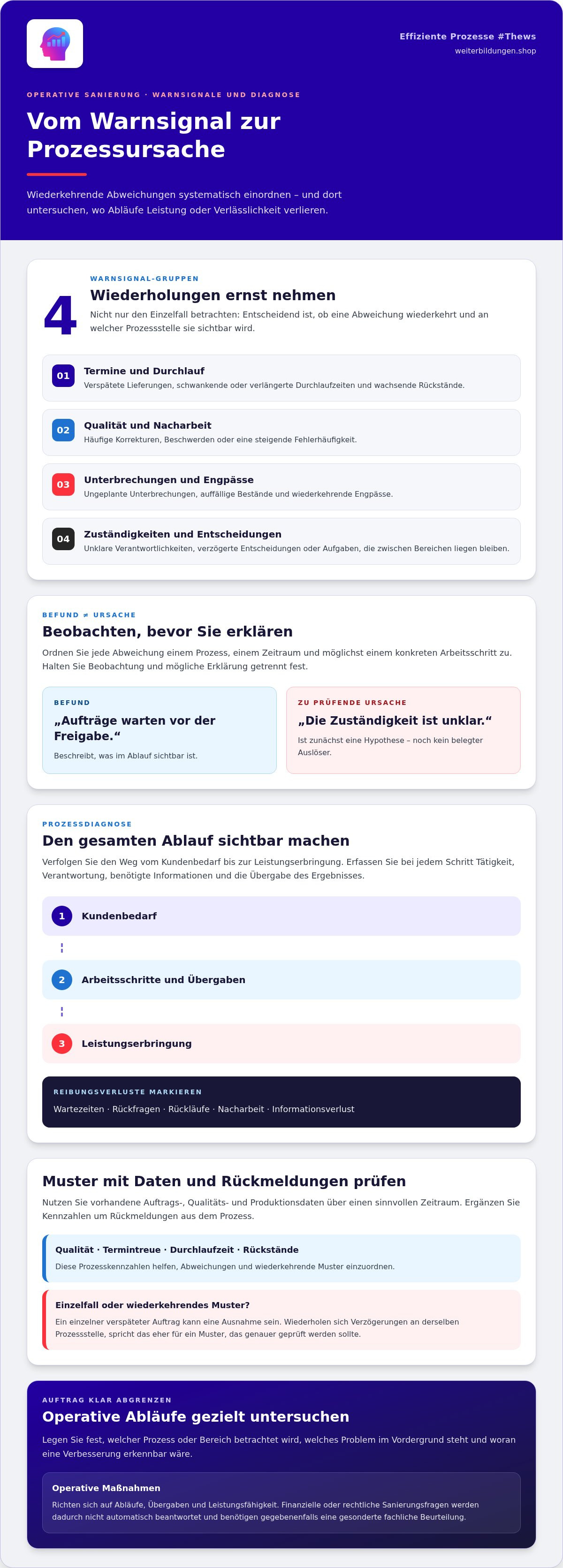 Operative Sanierung Unternehmen