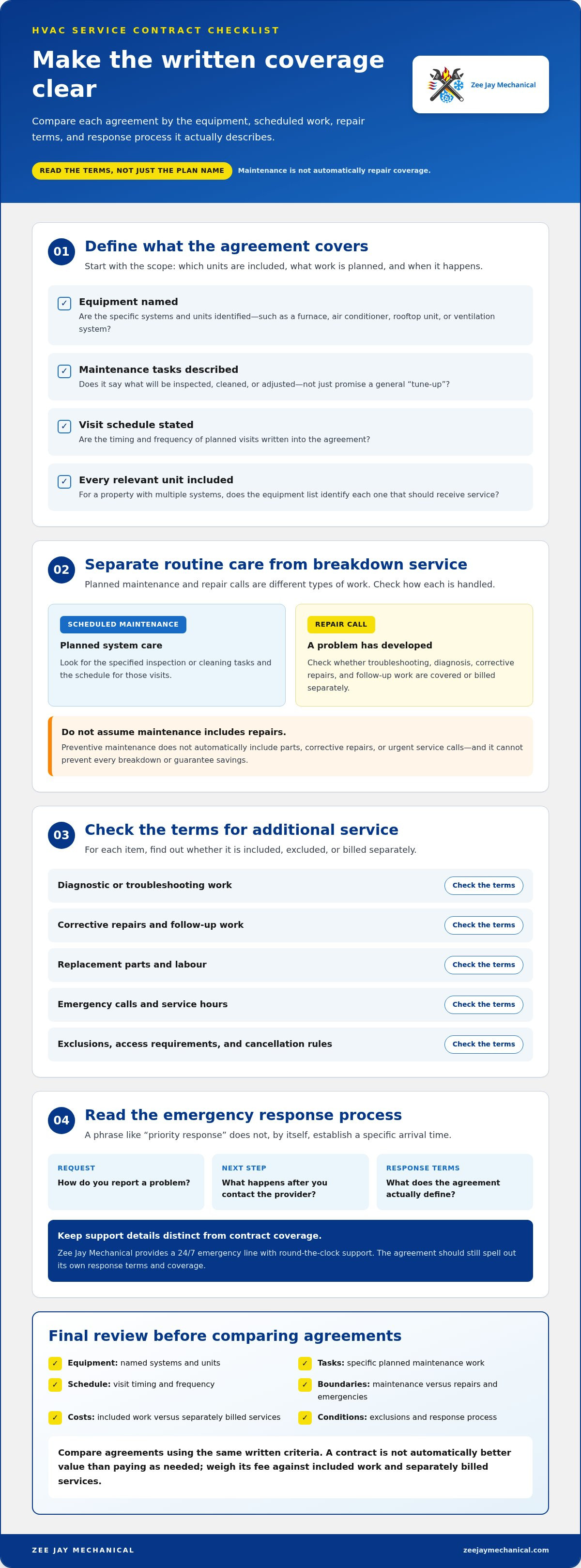 What to look for in an HVAC service contract