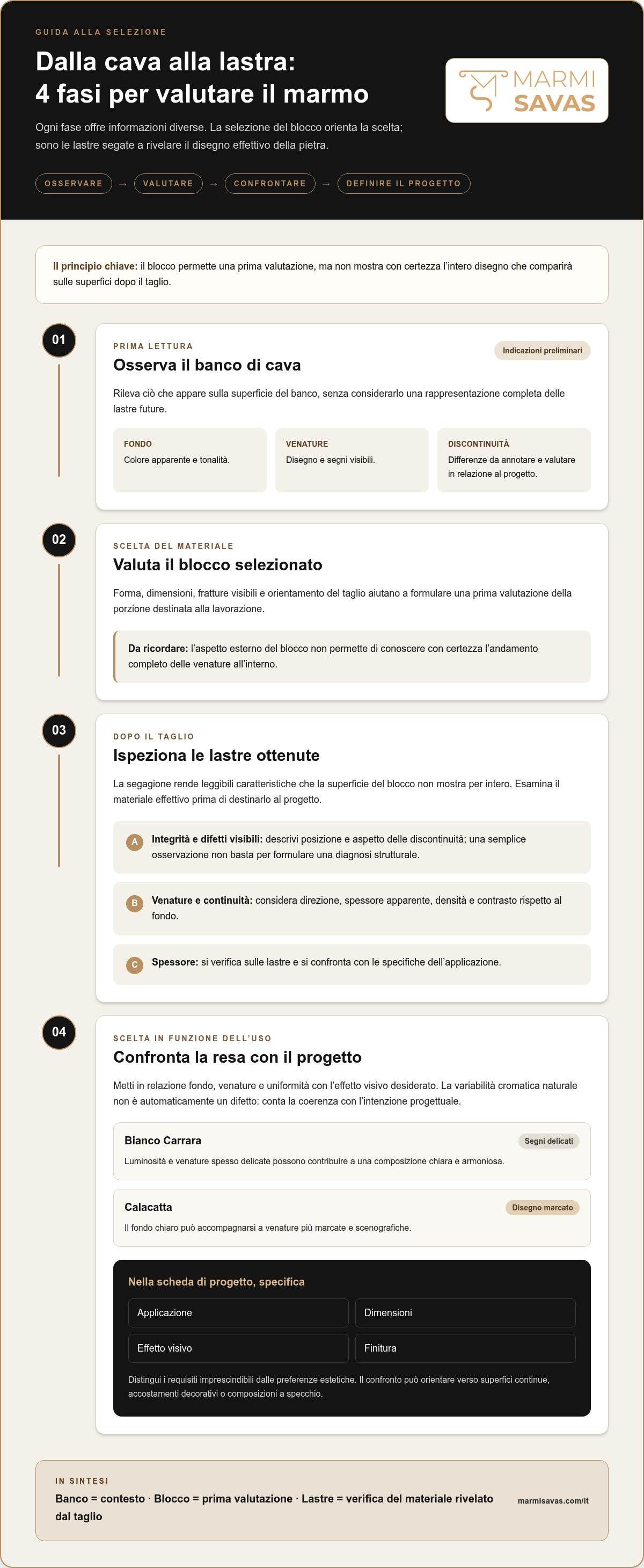 Ispezione e selezione lastre in cava