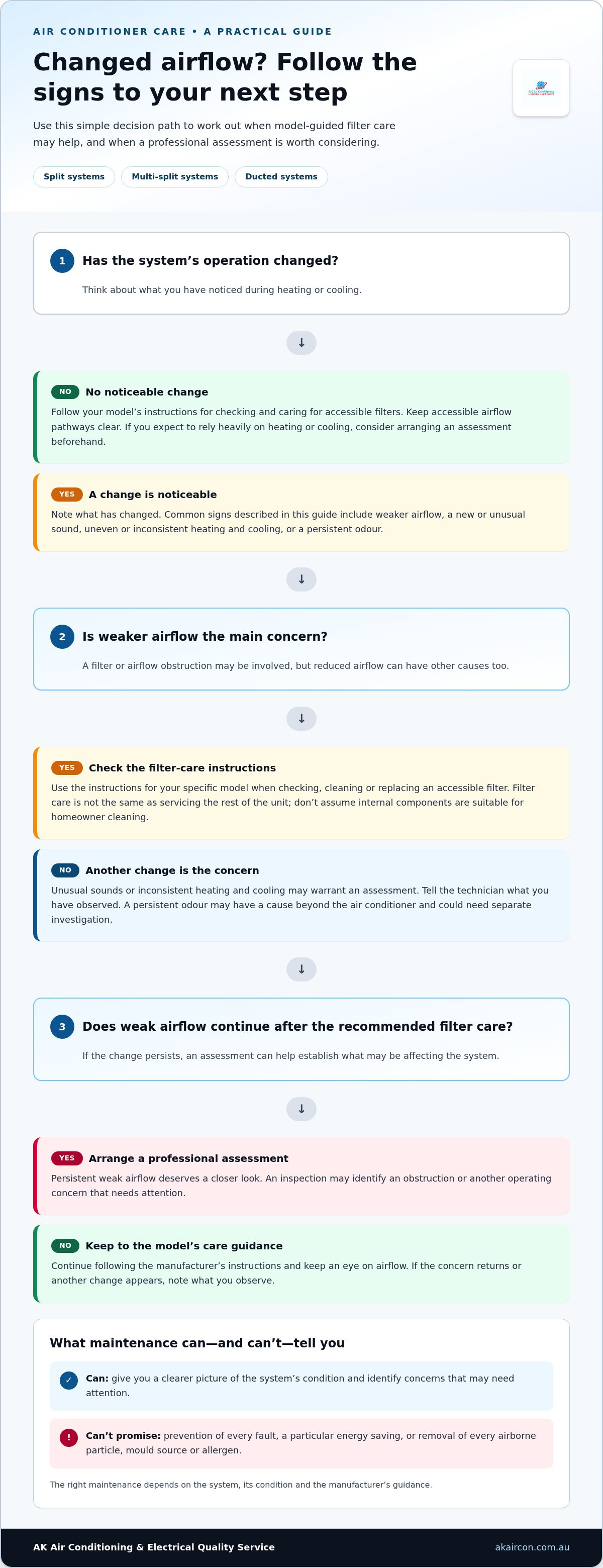 Benefits of regular aircon maintenance