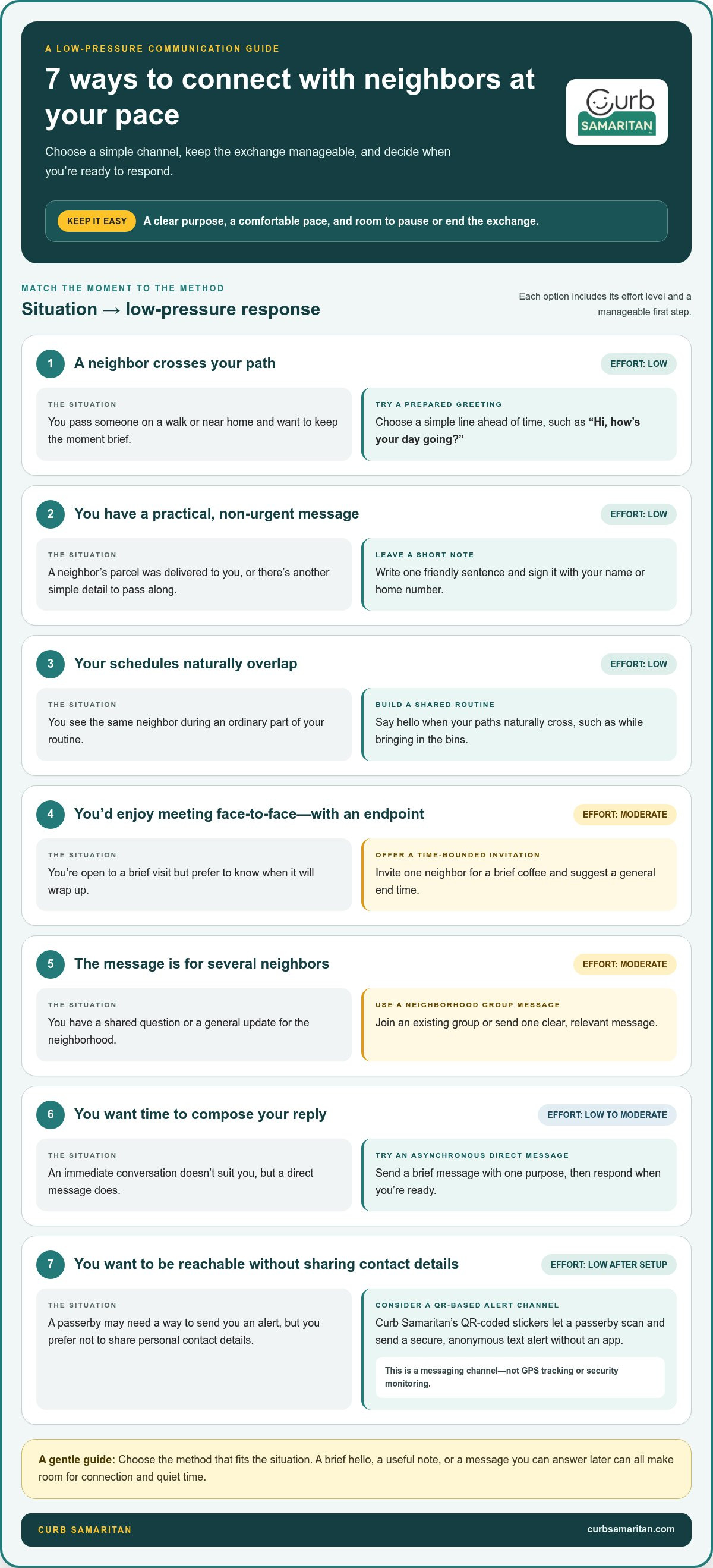 Tools for introverts to communicate with neighbors