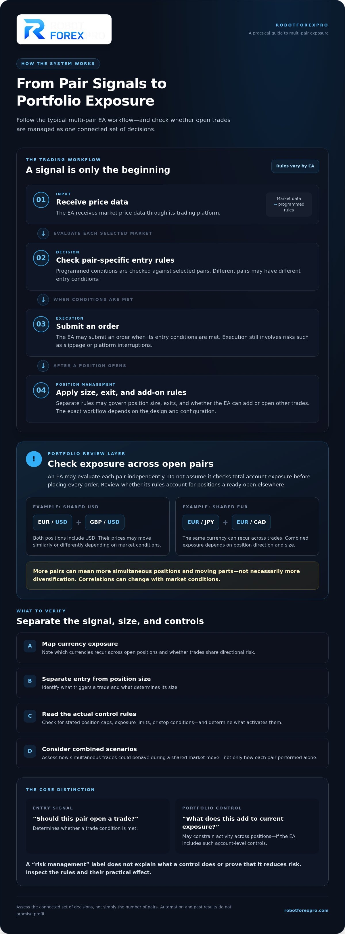Multi pair forex ea