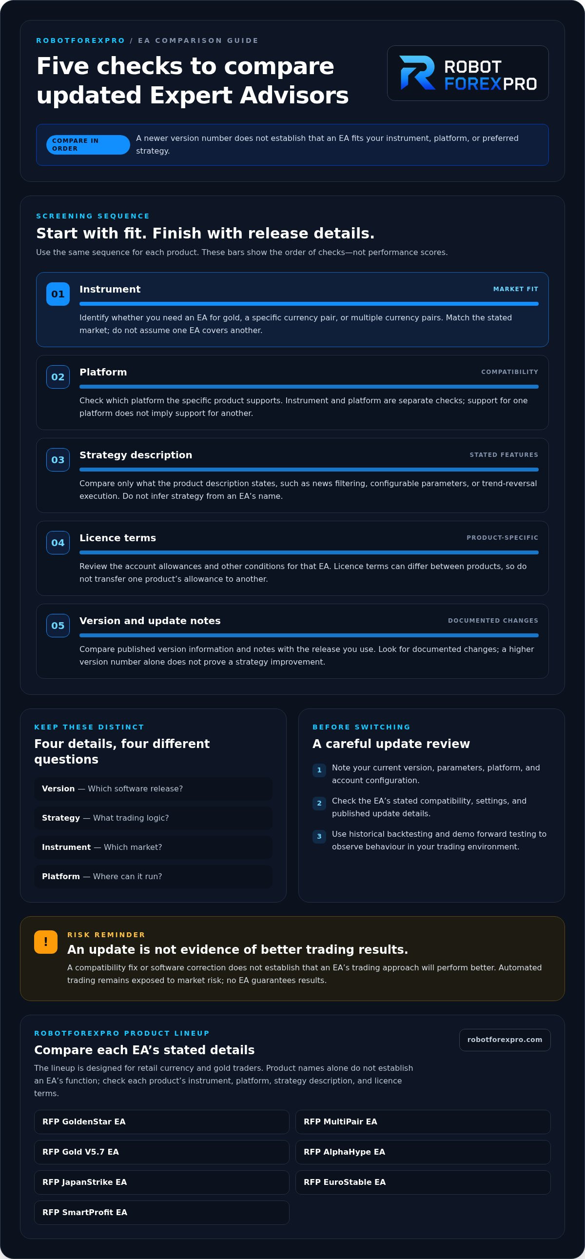Latest updated versions of ea