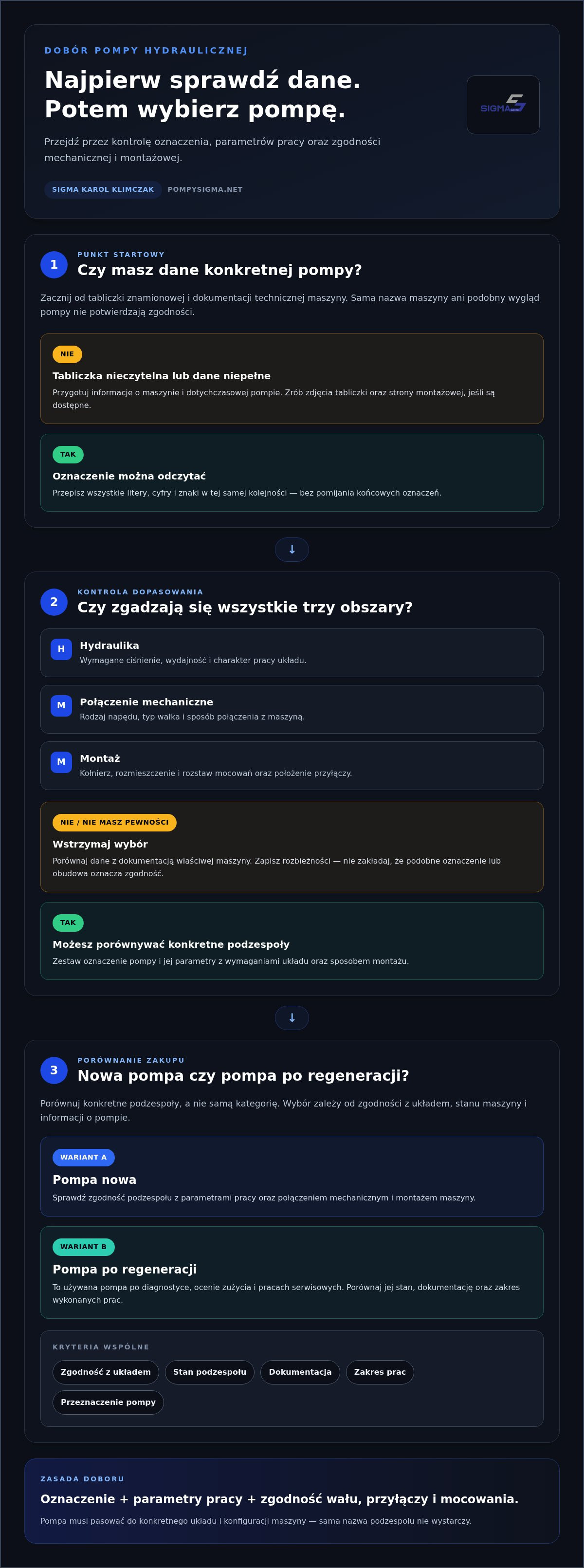Sprzedaż pomp hydraulicznych