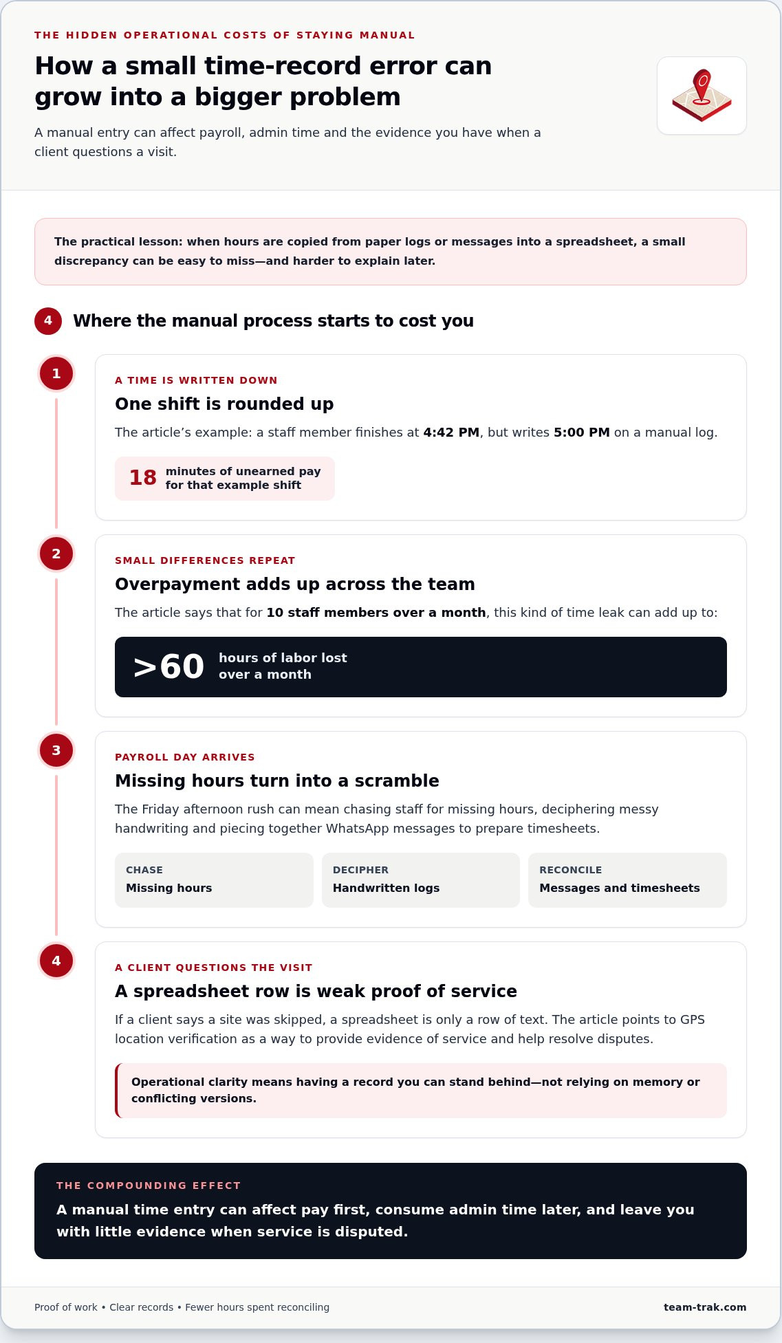 Moving from spreadsheets to a workforce app