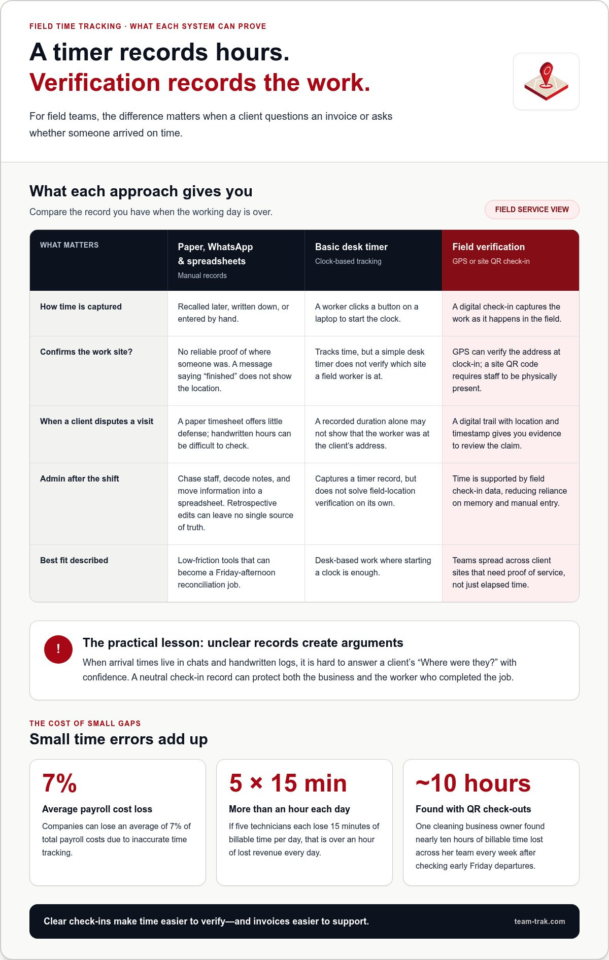 Time tracking software for billable hours
