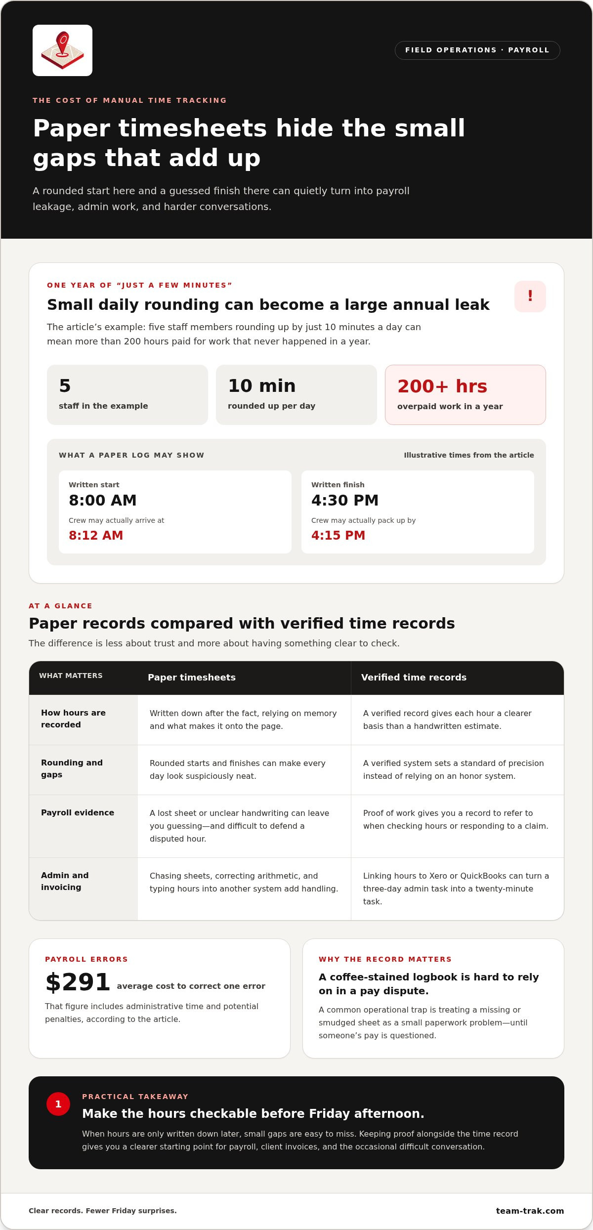 Problems with paper timesheets