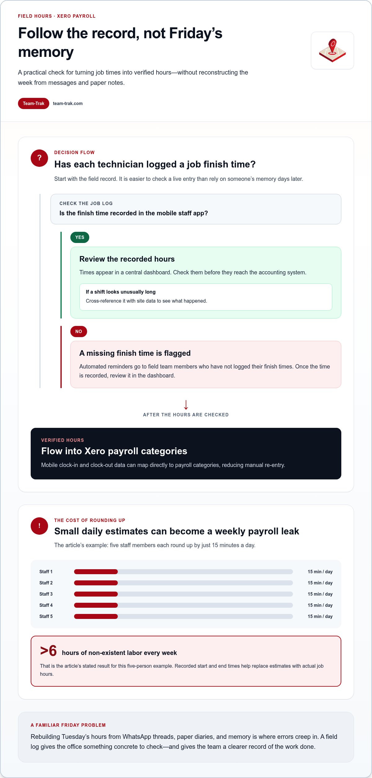 Field service software that integrates with xero